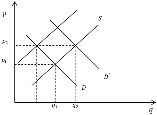Factors Determining the Average Price Level: A Combined Microeconomic ...