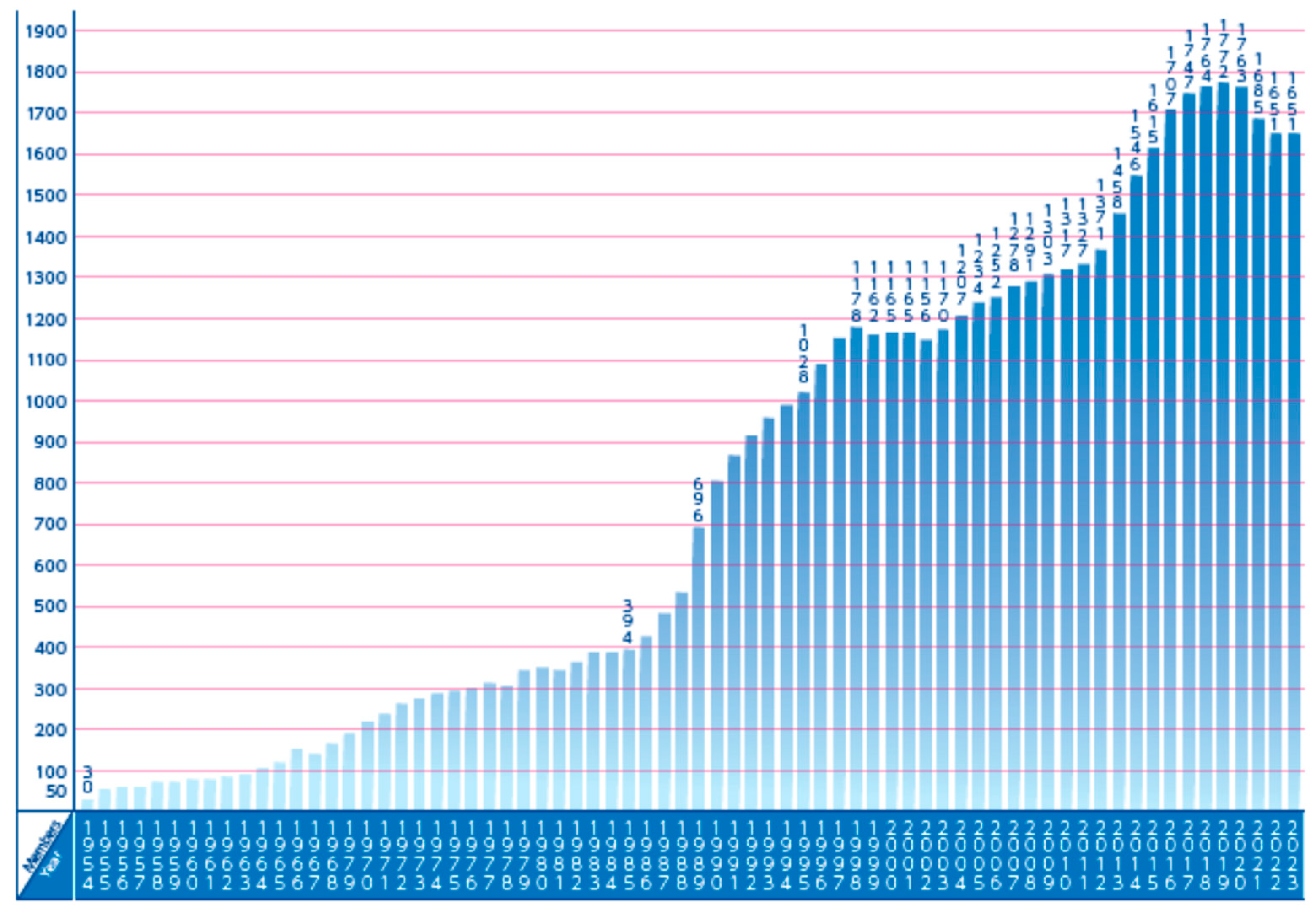 Economies 12 00122 g001