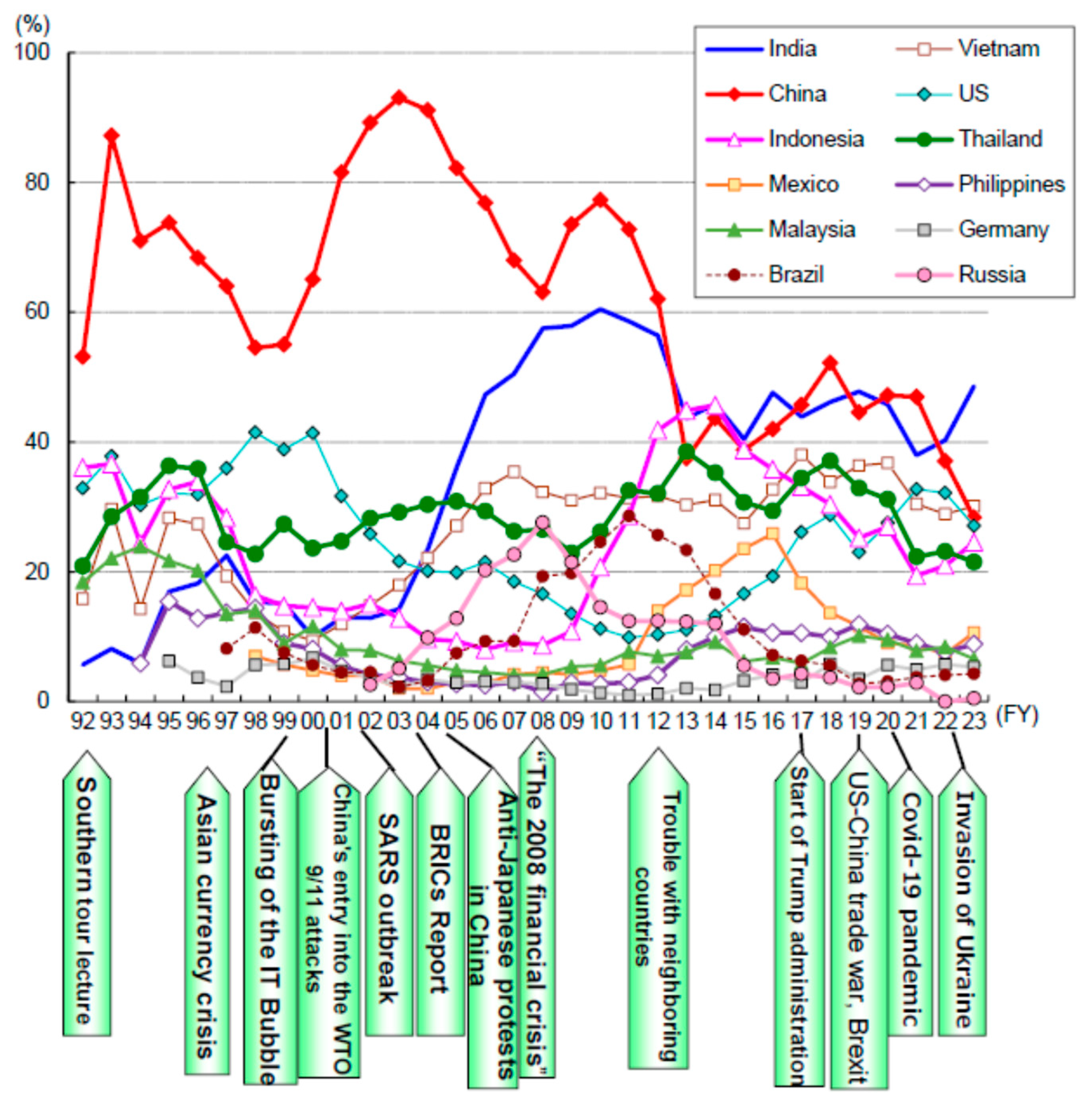 Economies 12 00122 g002