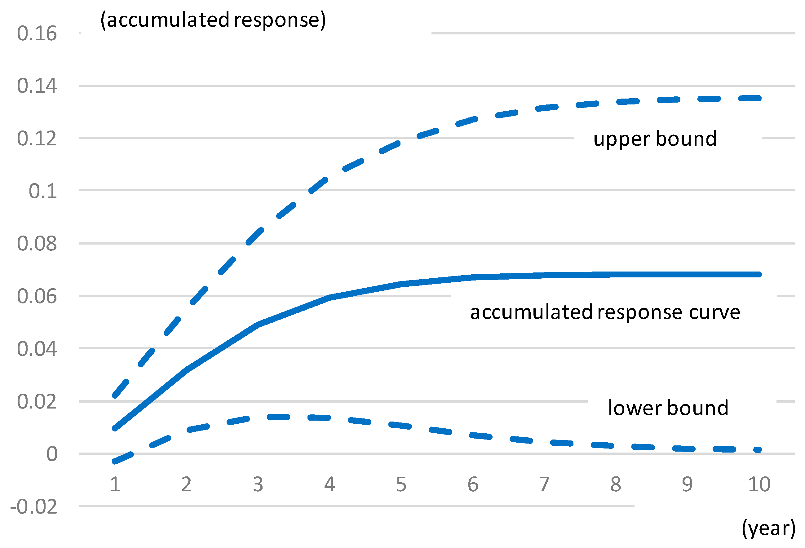 Economies 12 00122 g004