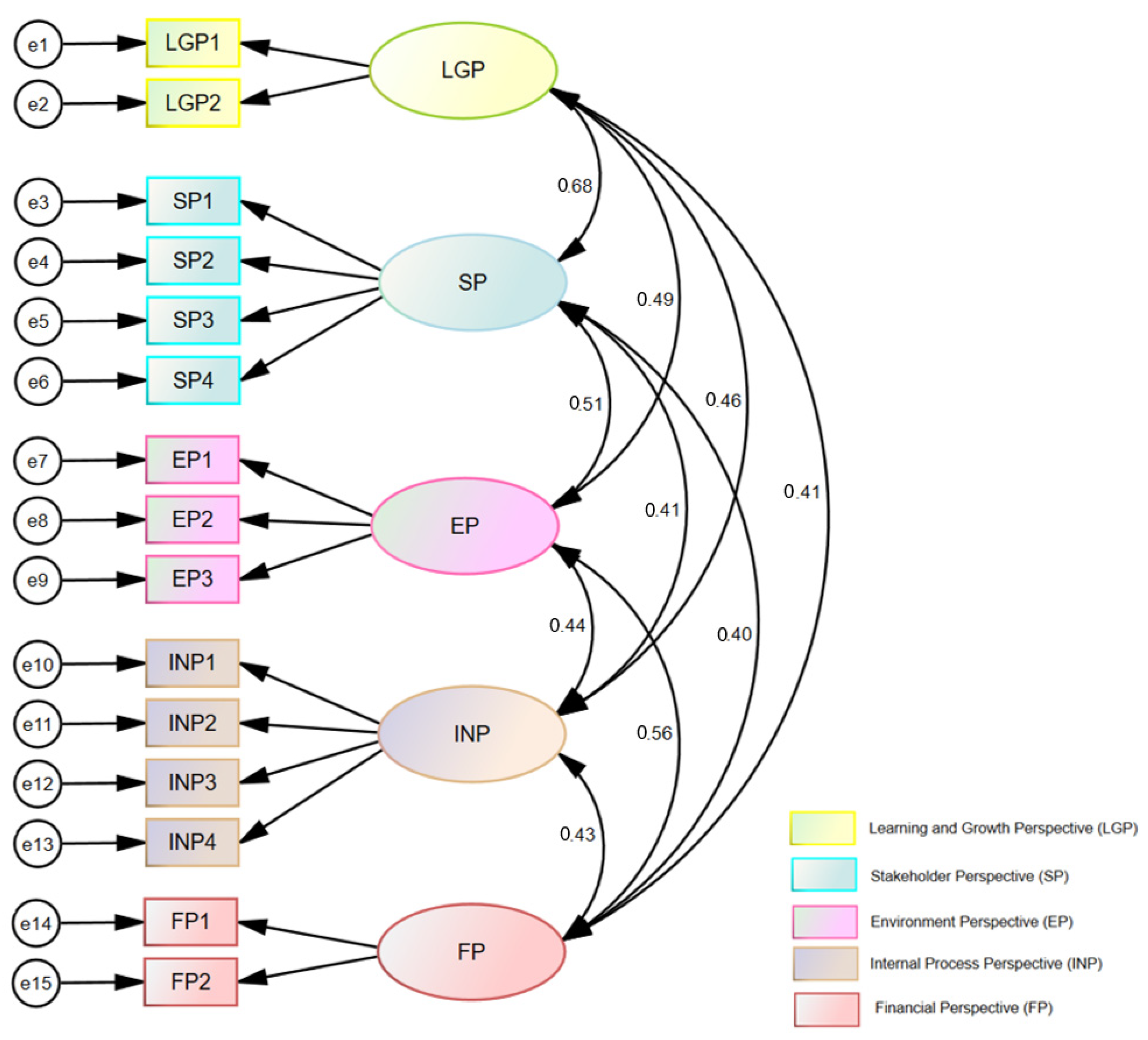 Economies 12 00123 g002 Economies 12 00123 g002