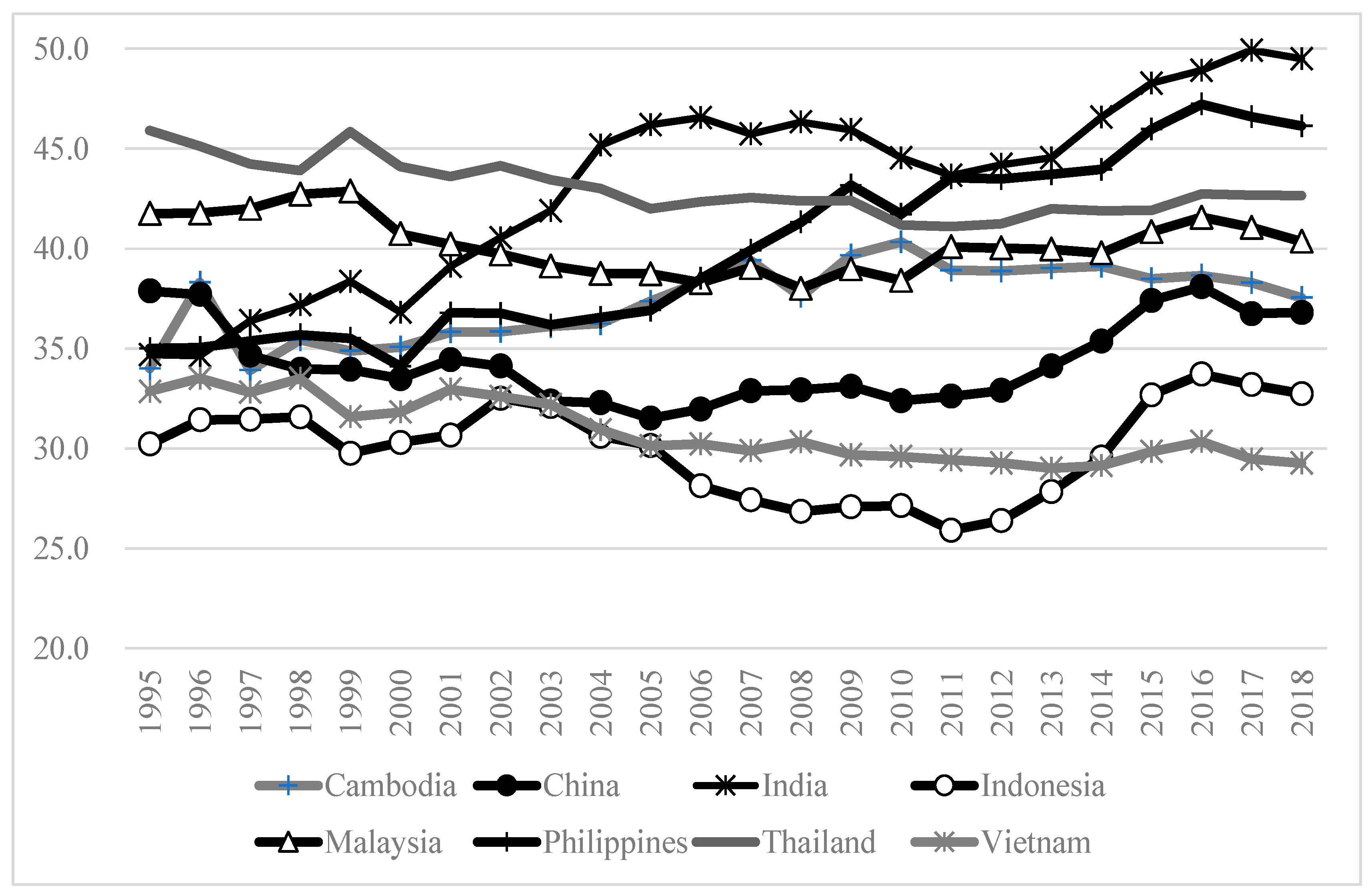 Economies 12 00125 g001