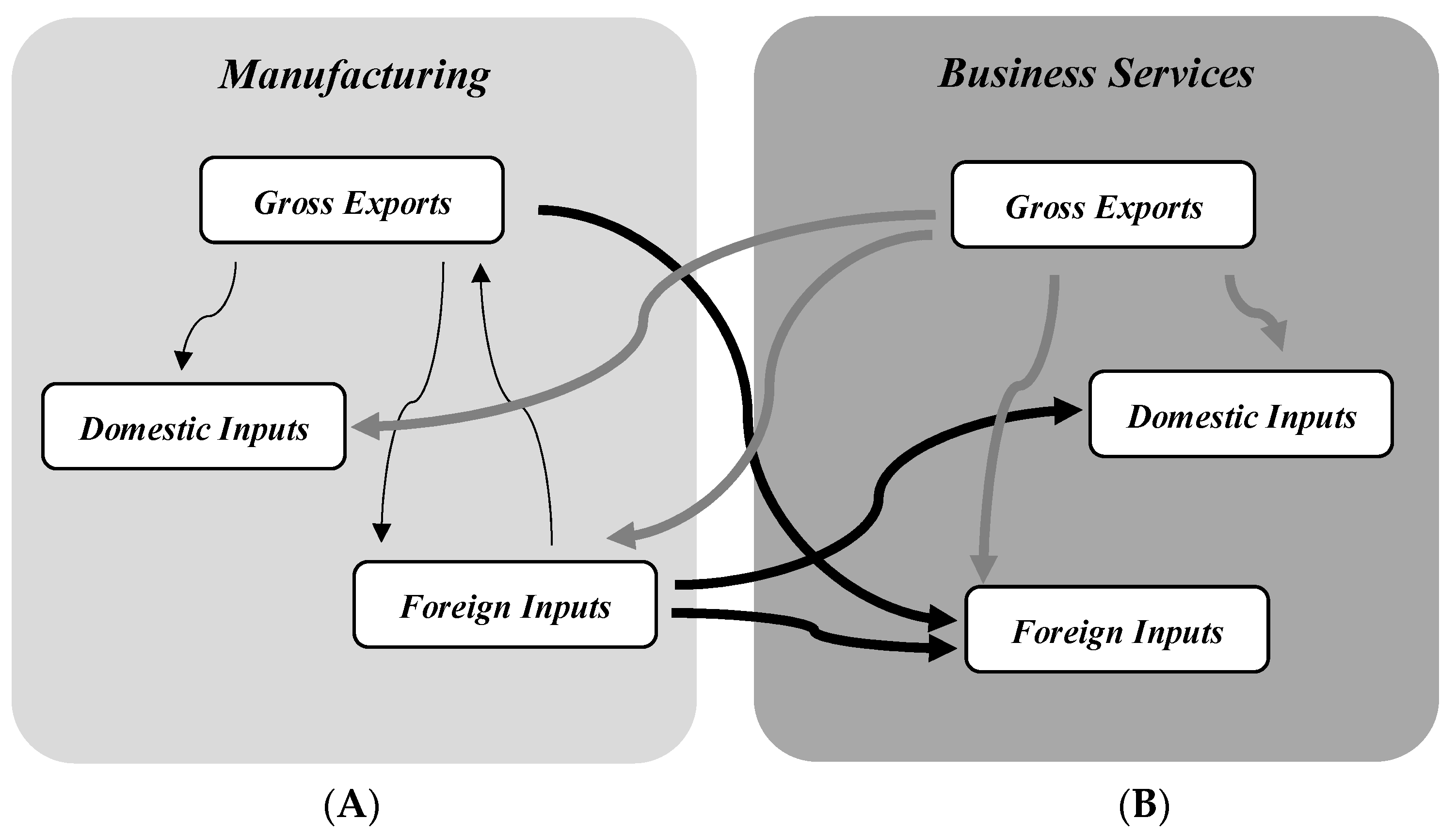 Economies 12 00125 g002