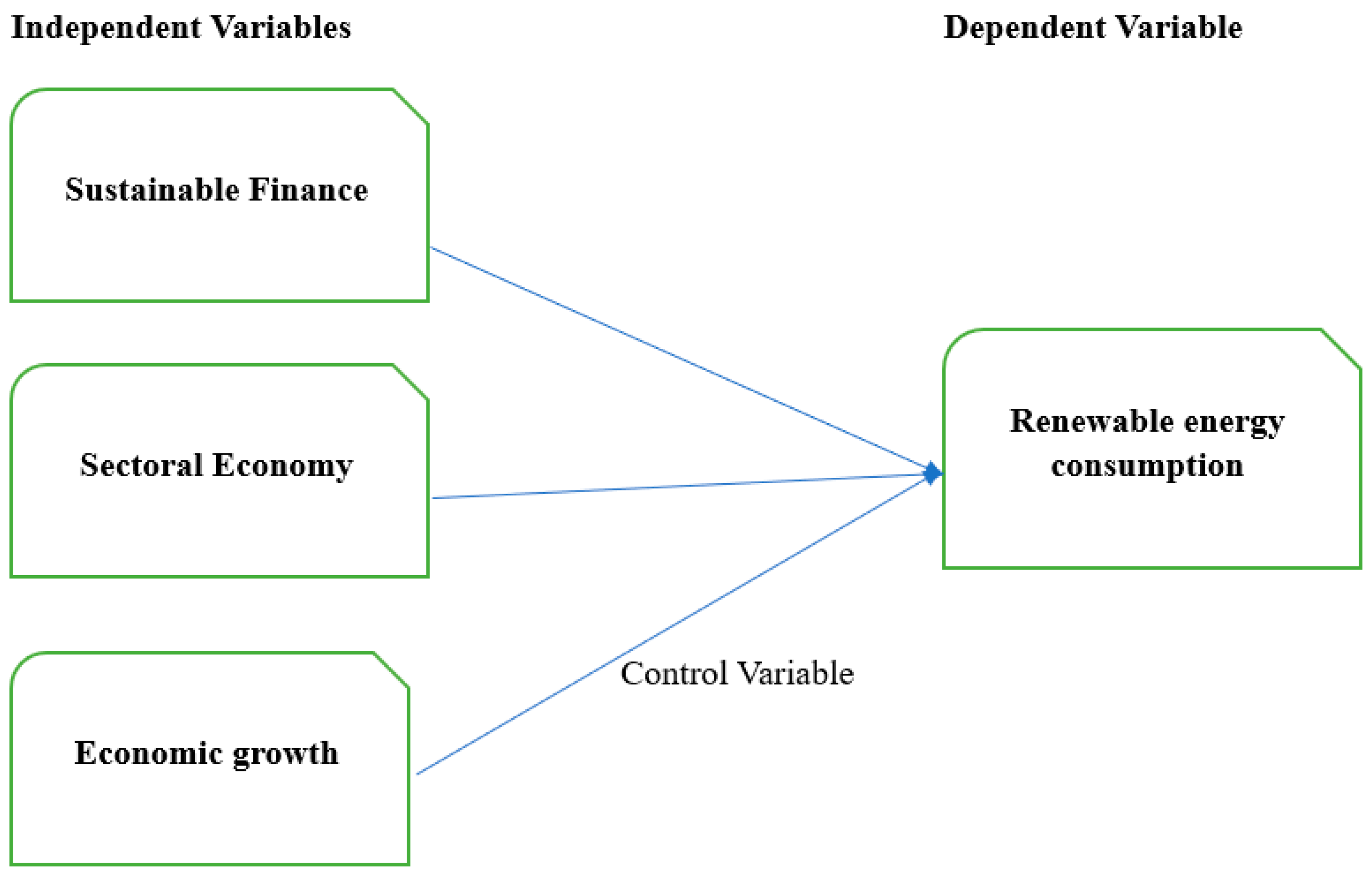 Economies 12 00127 g001