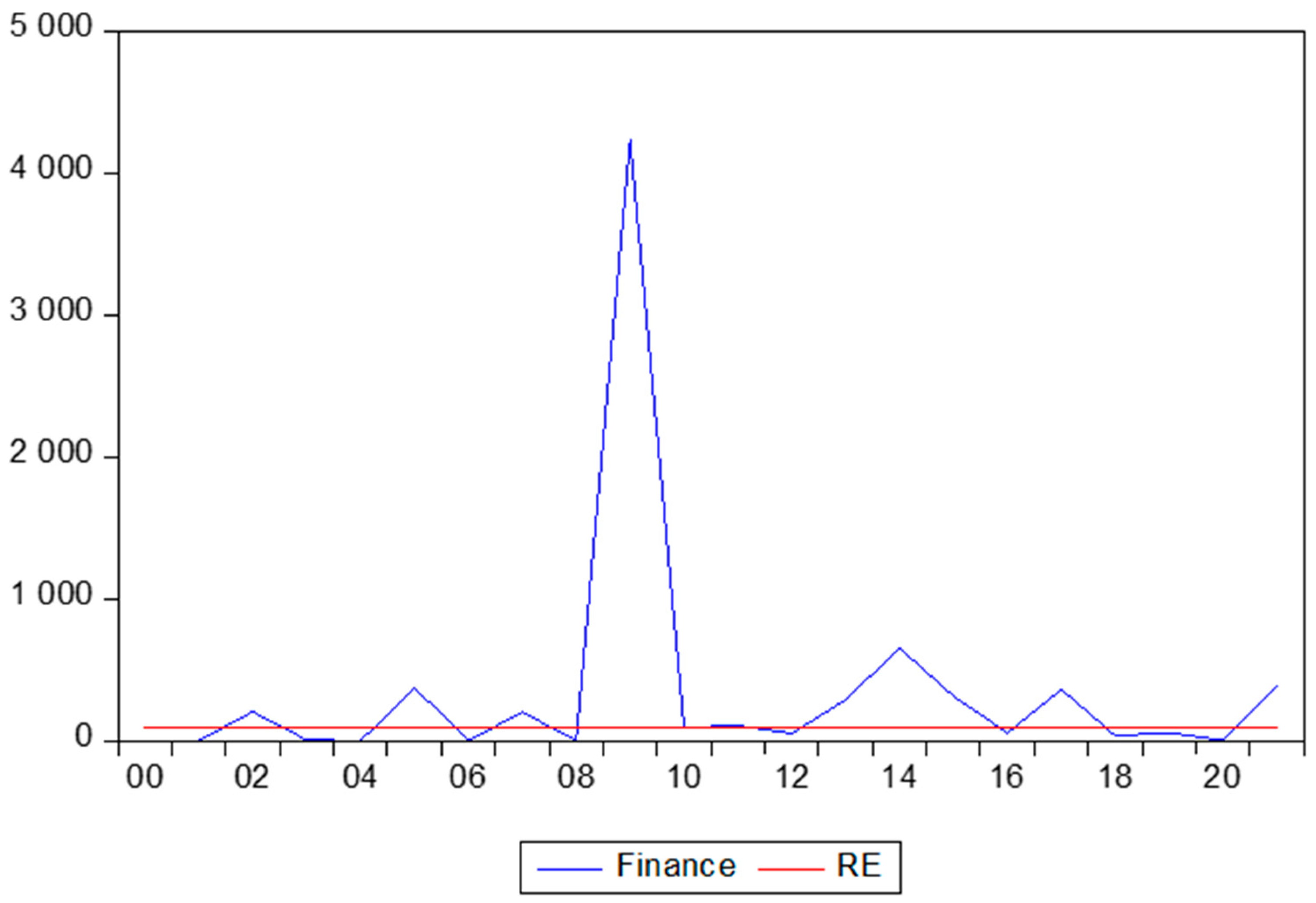 Economies 12 00127 g002