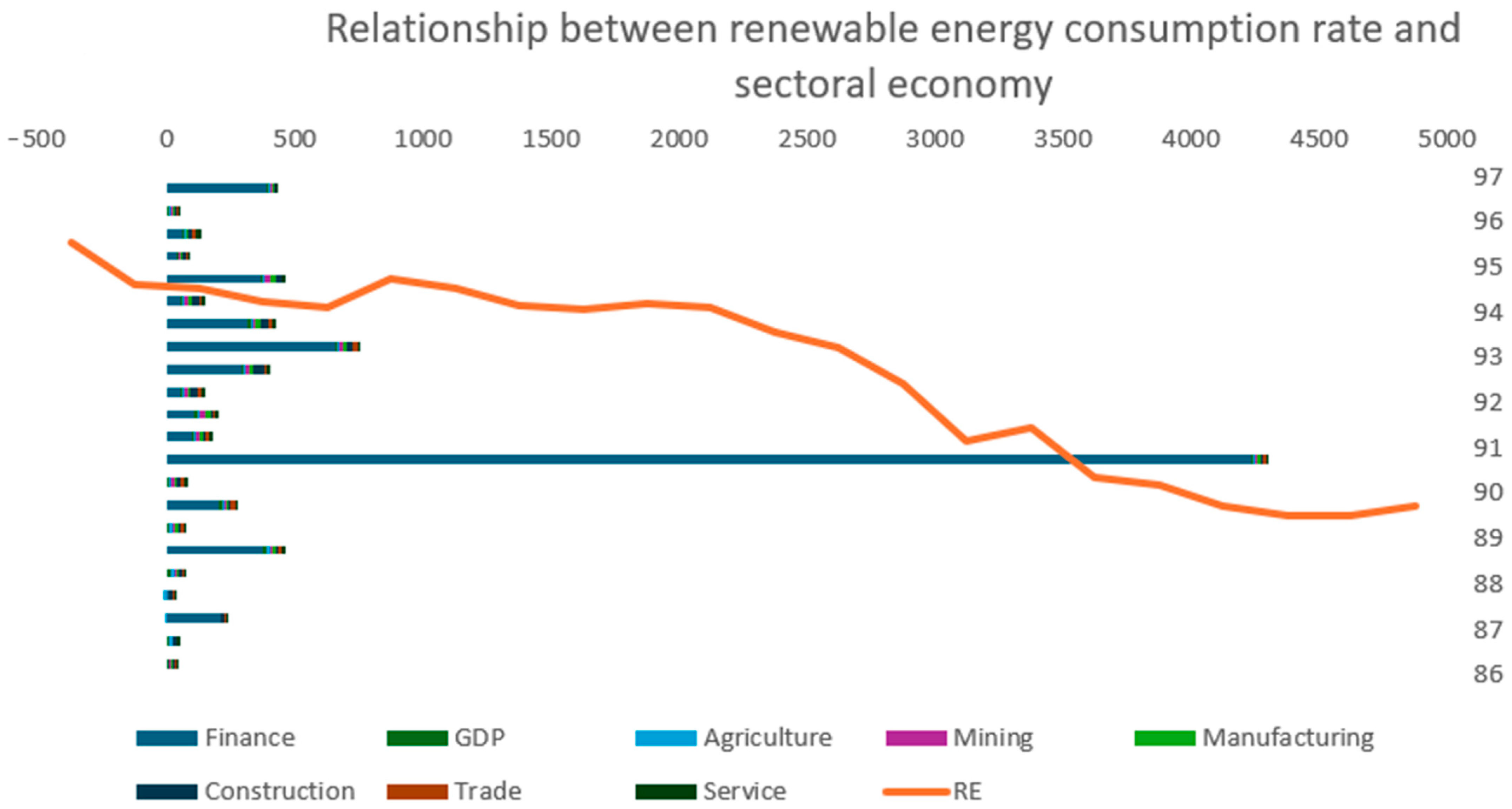 Economies 12 00127 g003