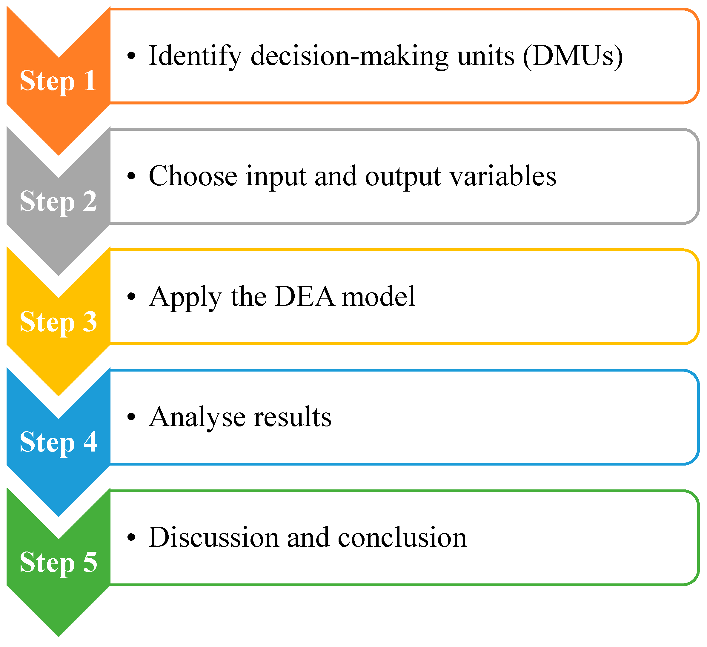 Economies 12 00128 g001
