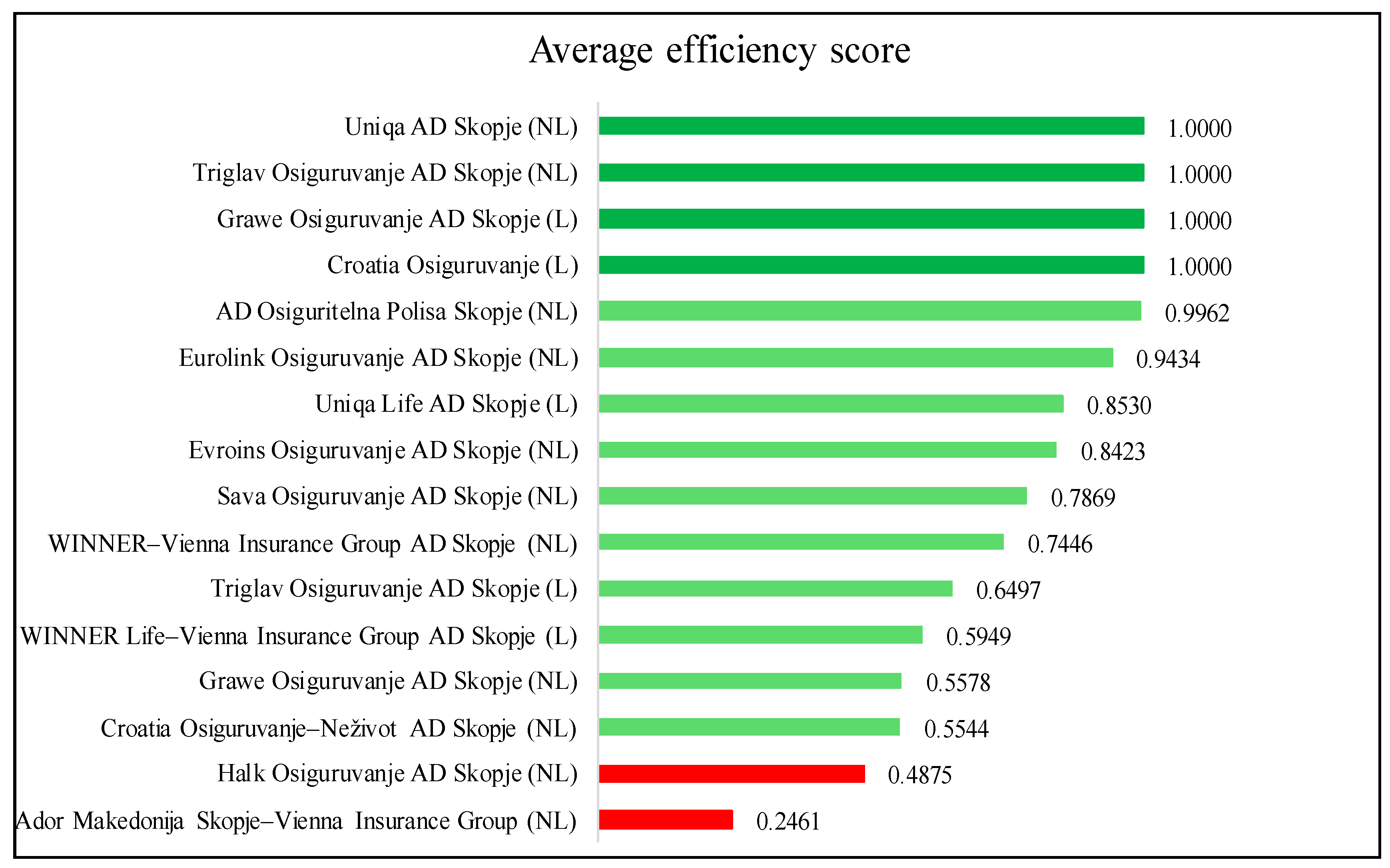 Economies 12 00128 g003
