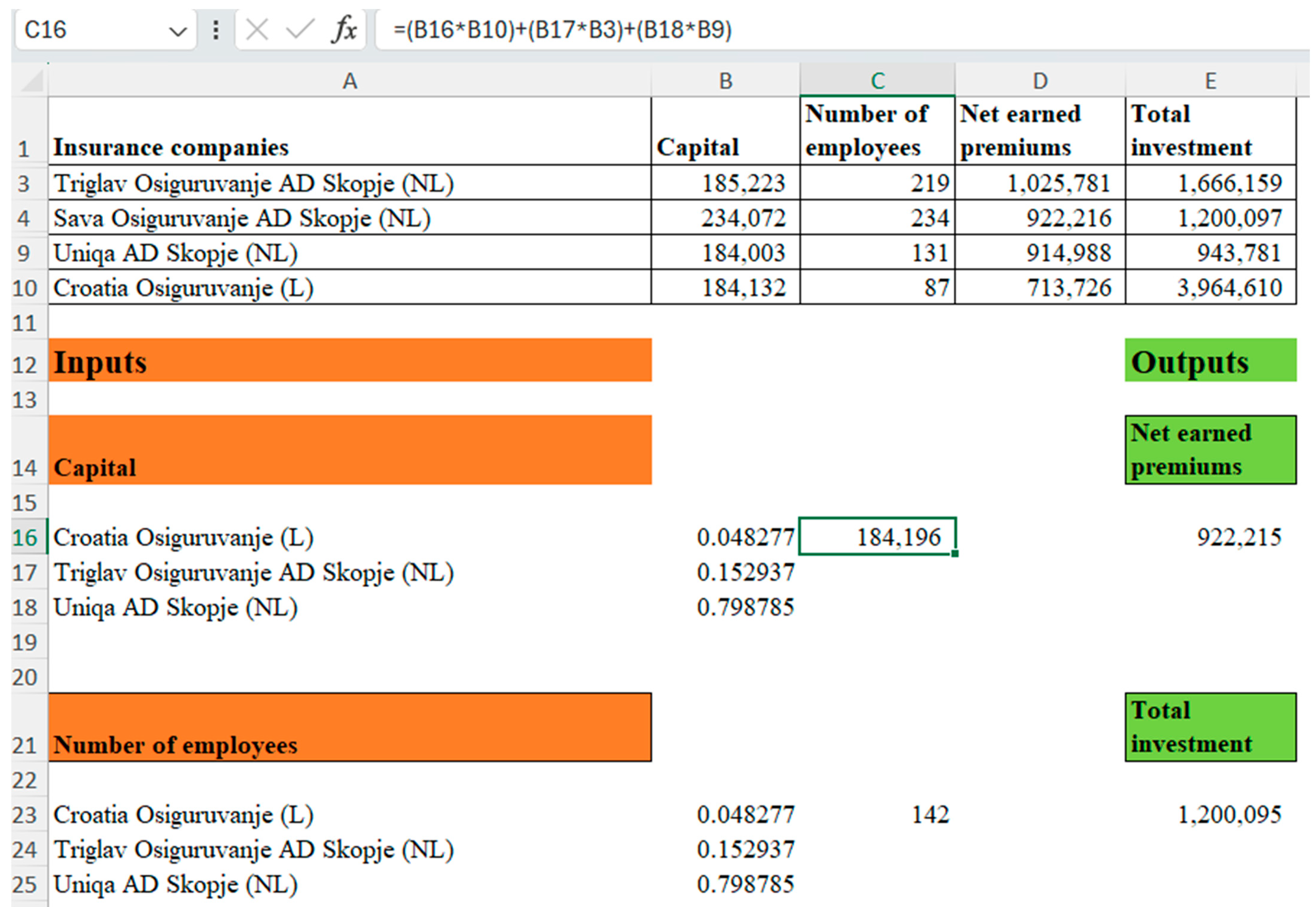 Economies 12 00128 g005