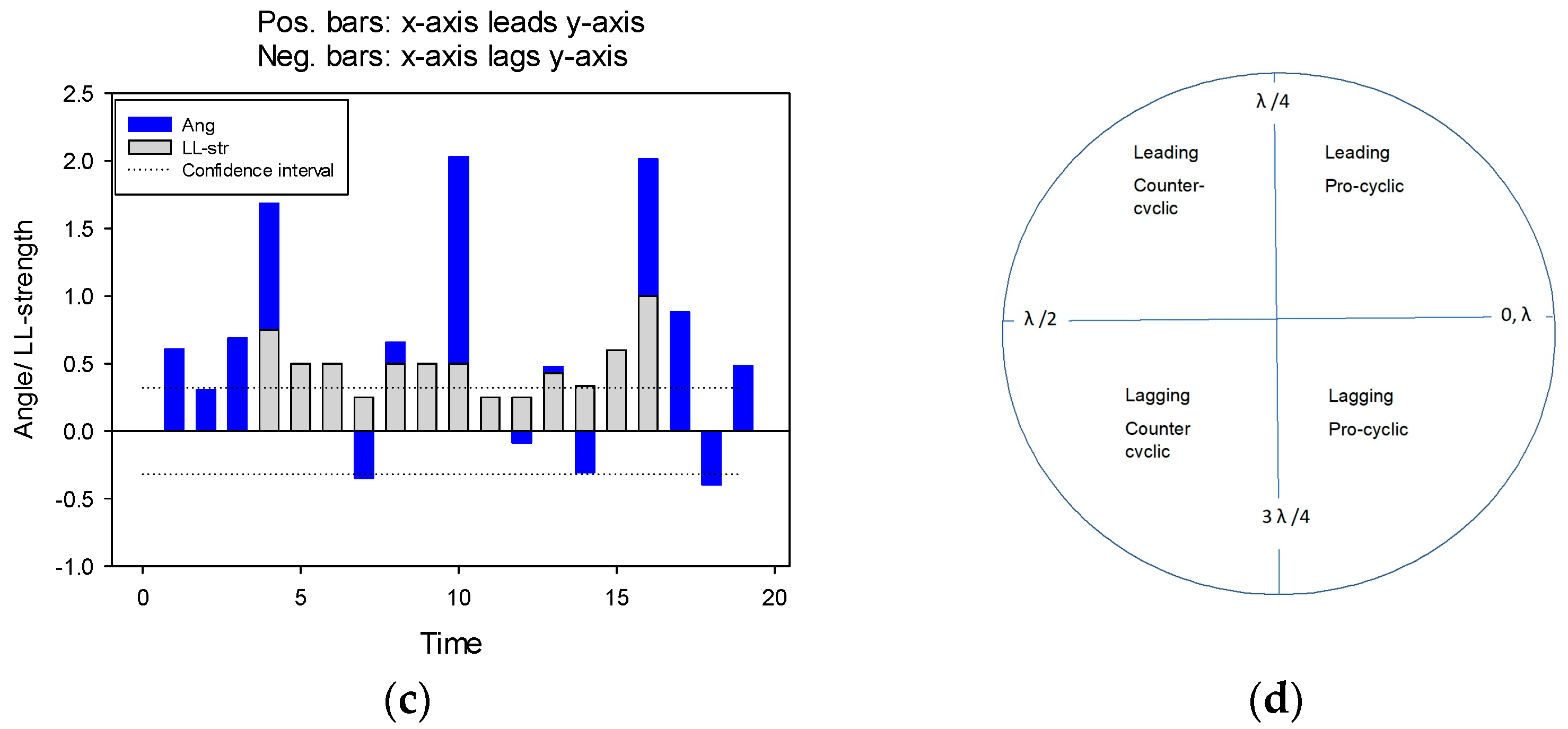Economies 12 00135 g001b