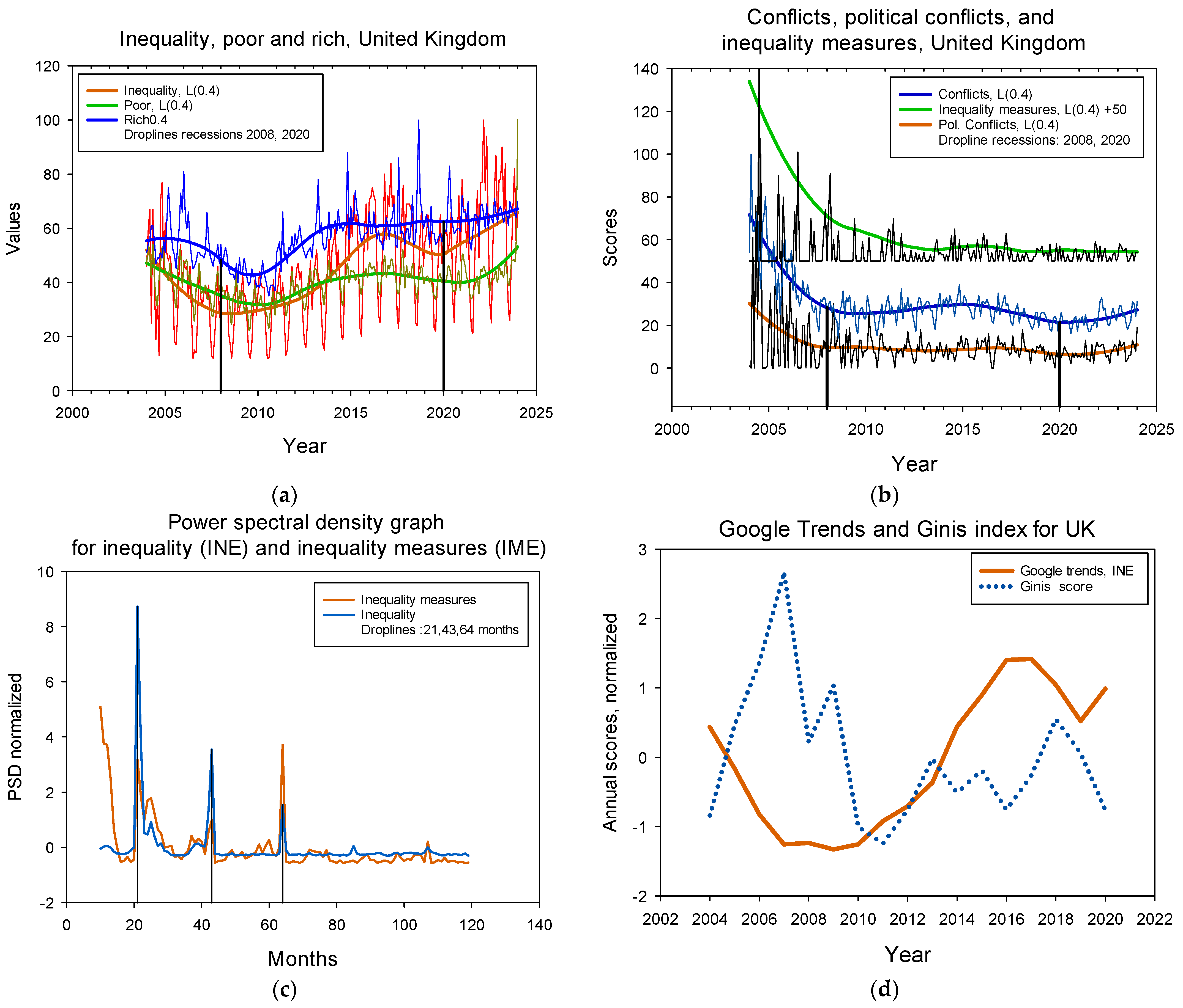 Economies 12 00135 g002