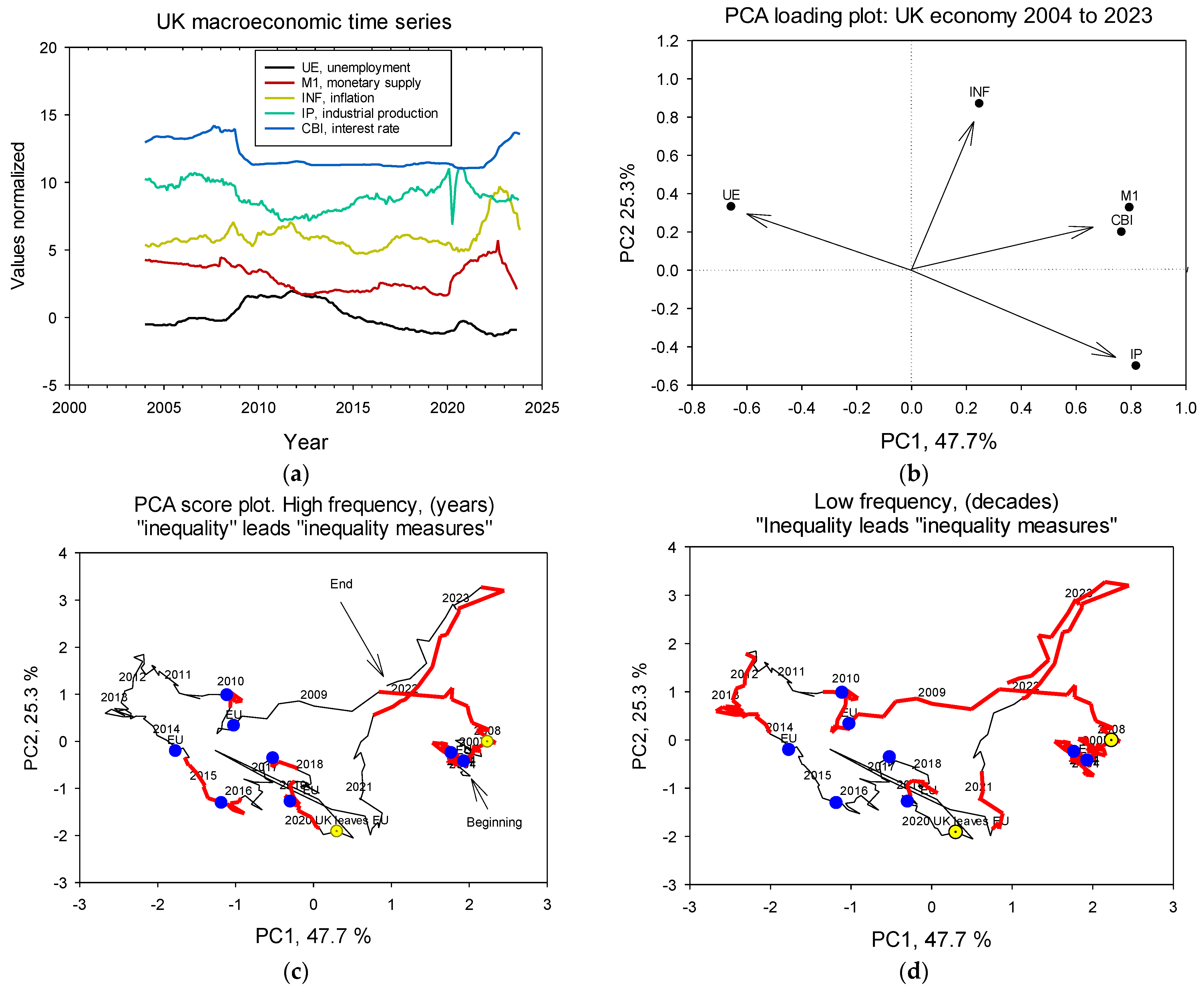 Economies 12 00135 g005a