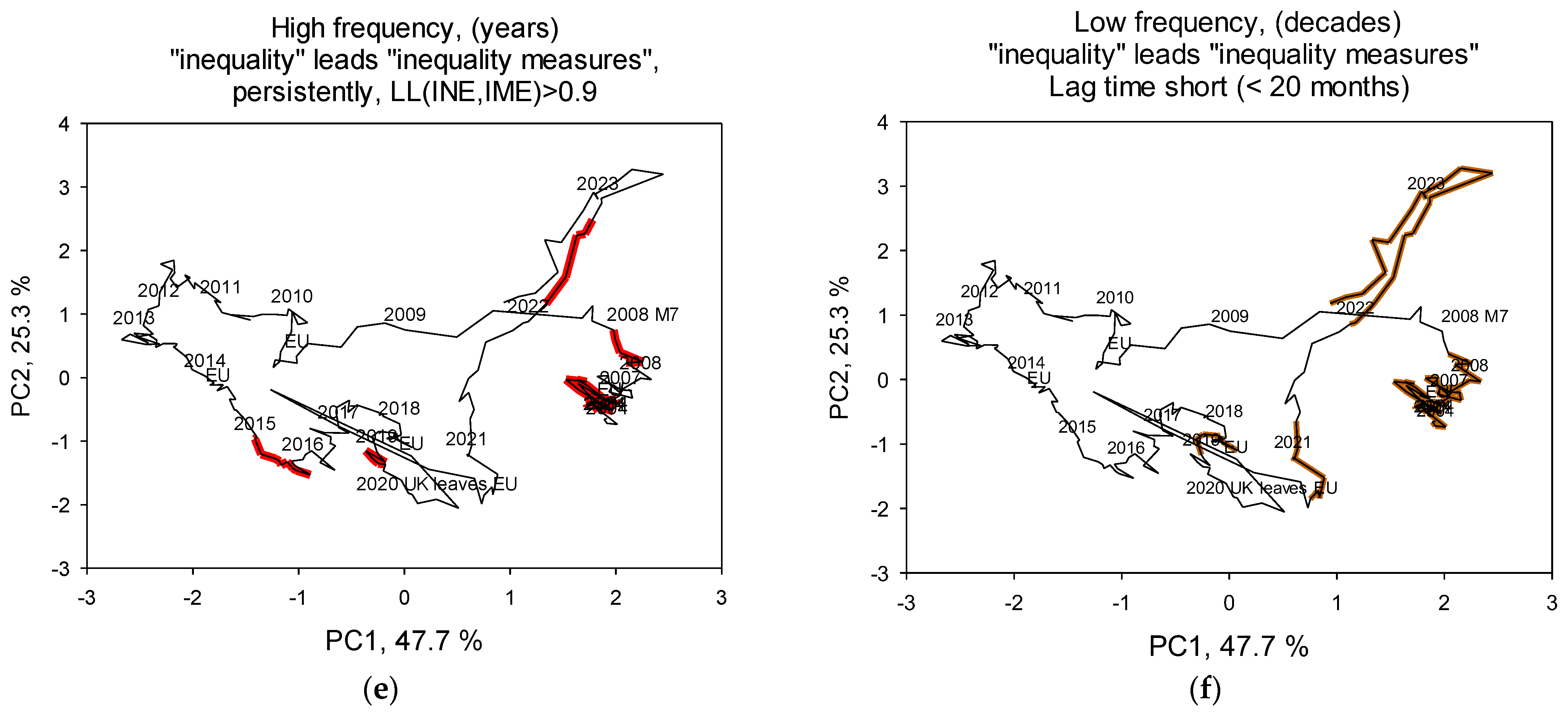 Economies 12 00135 g005b