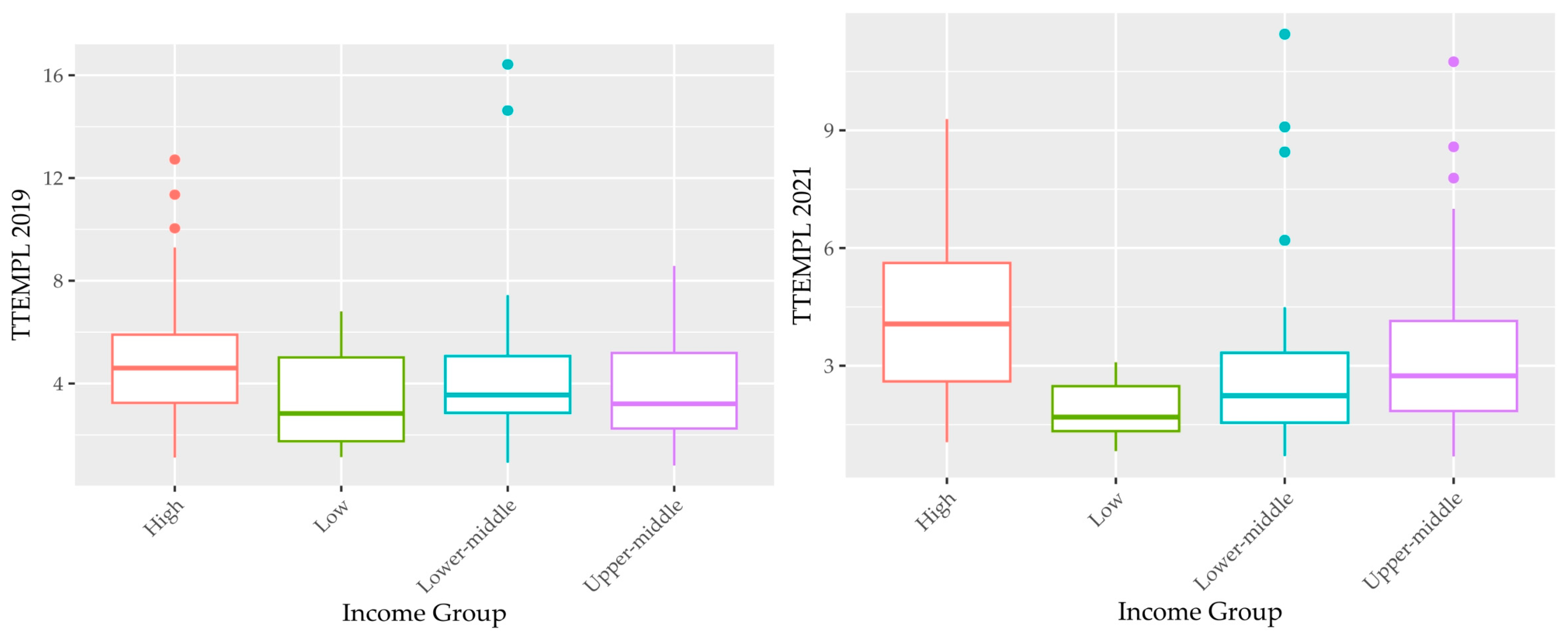 Economies 12 00136 g002
