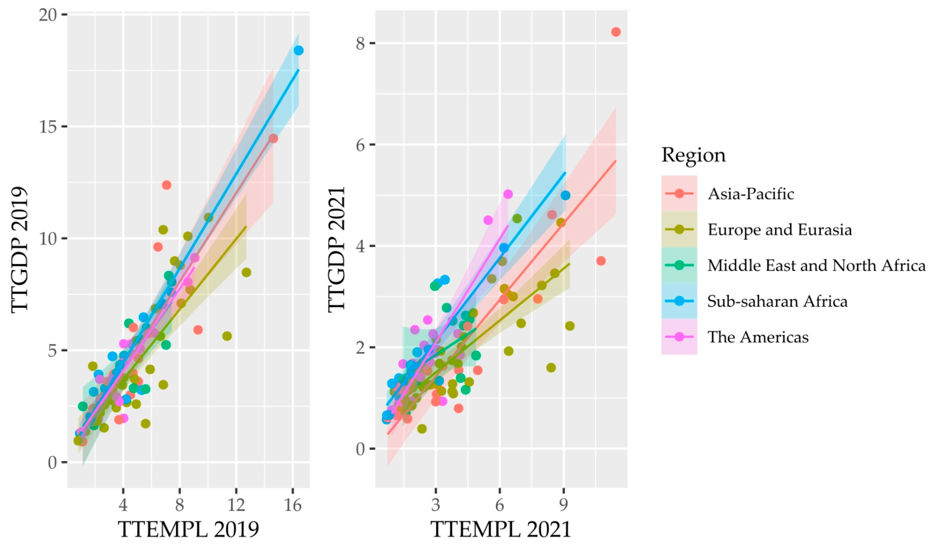 Economies 12 00136 g005