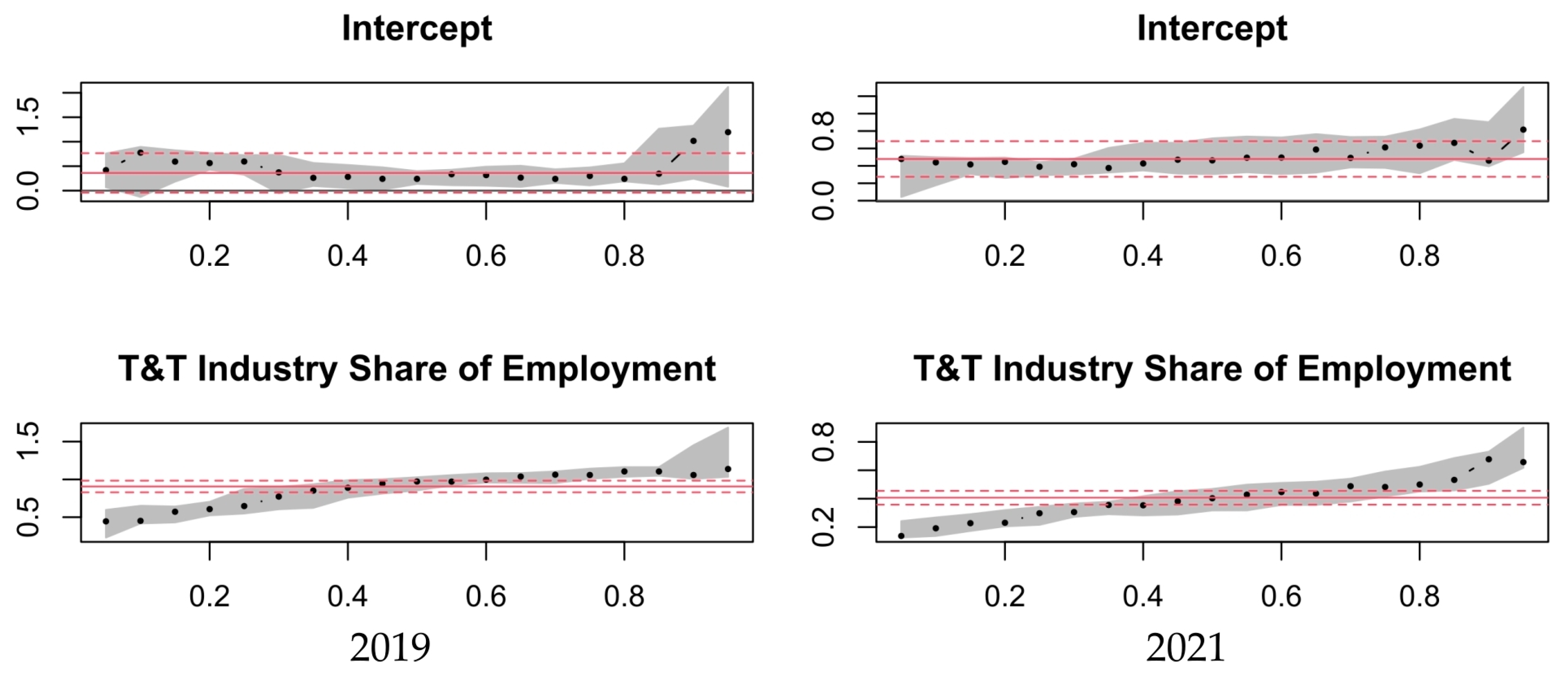 Economies 12 00136 g007
