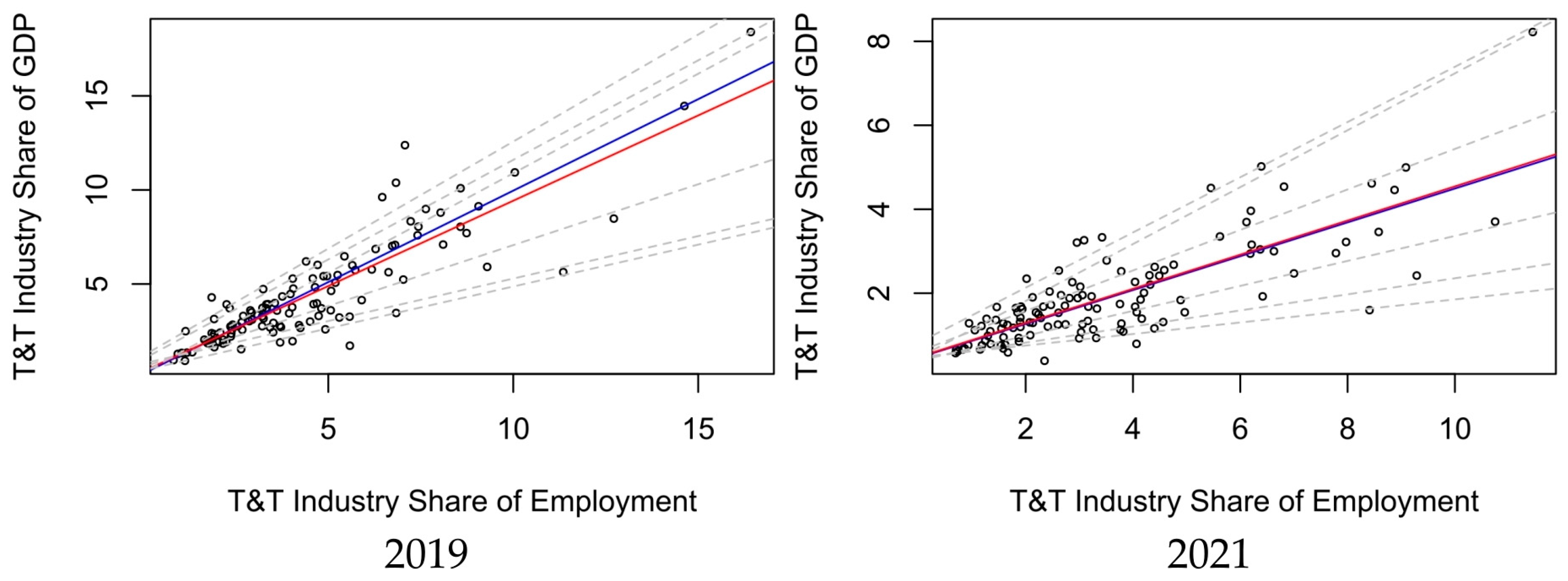 Economies 12 00136 g008