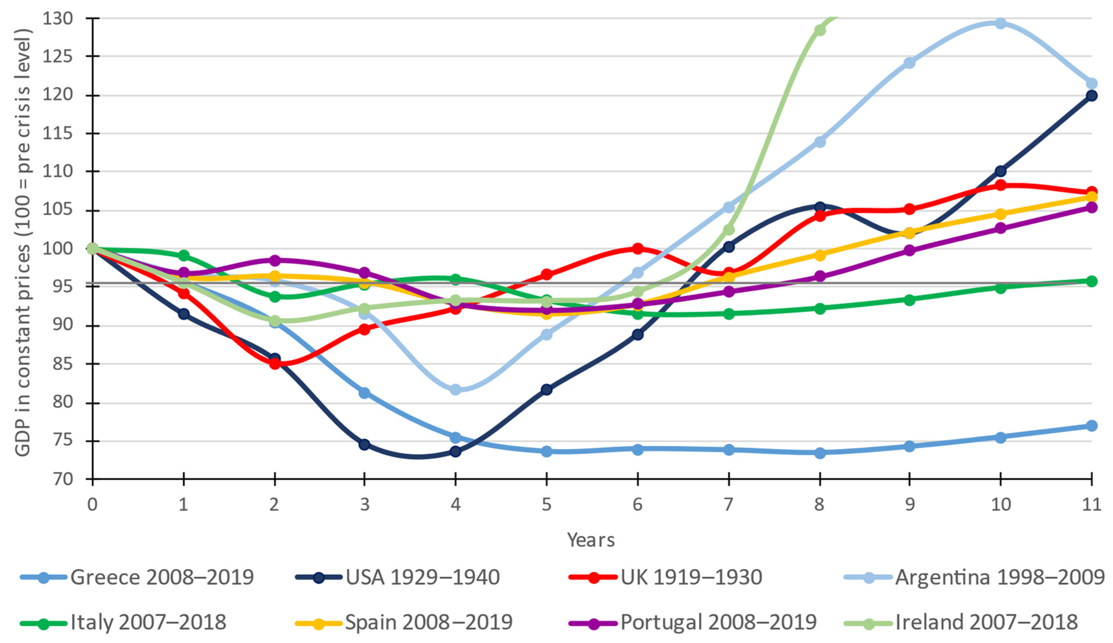 Economies 12 00139 g003