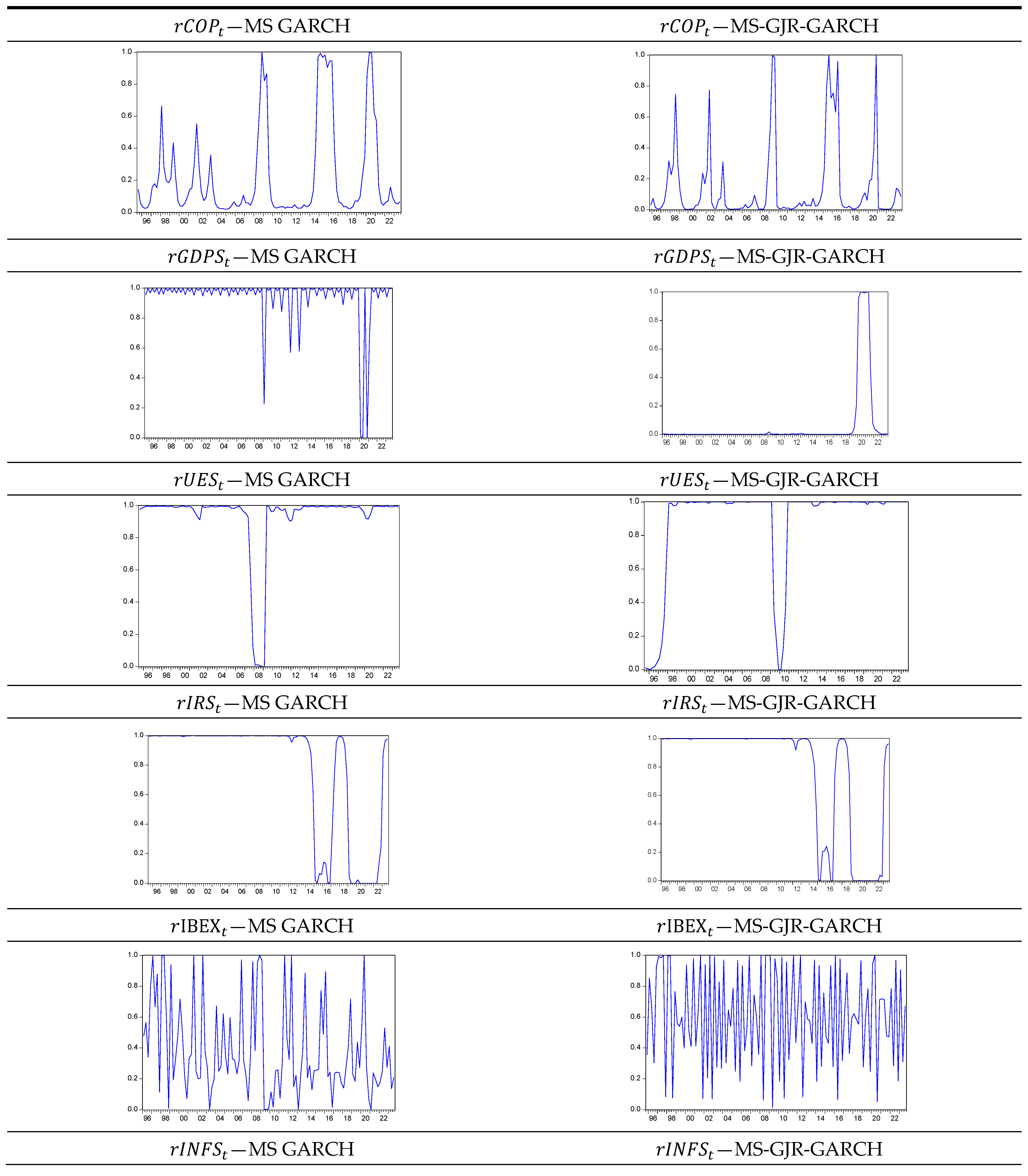 Economies 12 00140 g001a