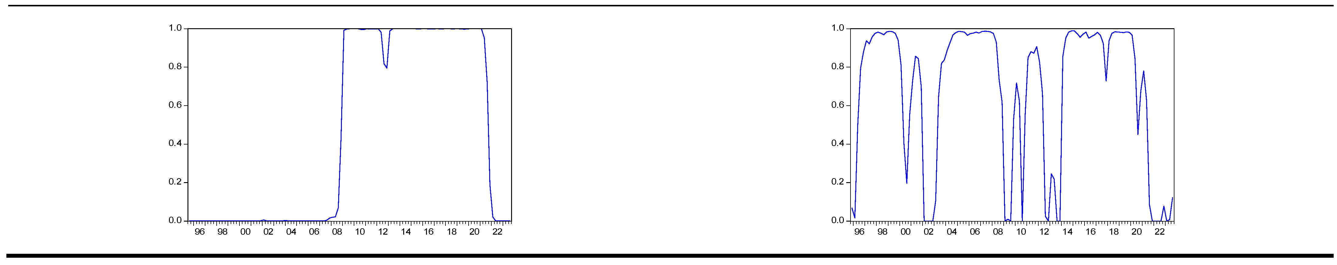 Economies 12 00140 g001b