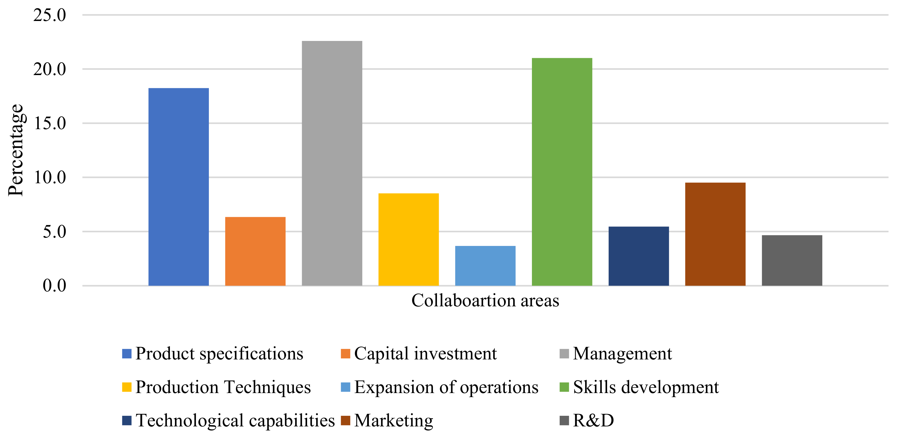 Economies 12 00141 g002