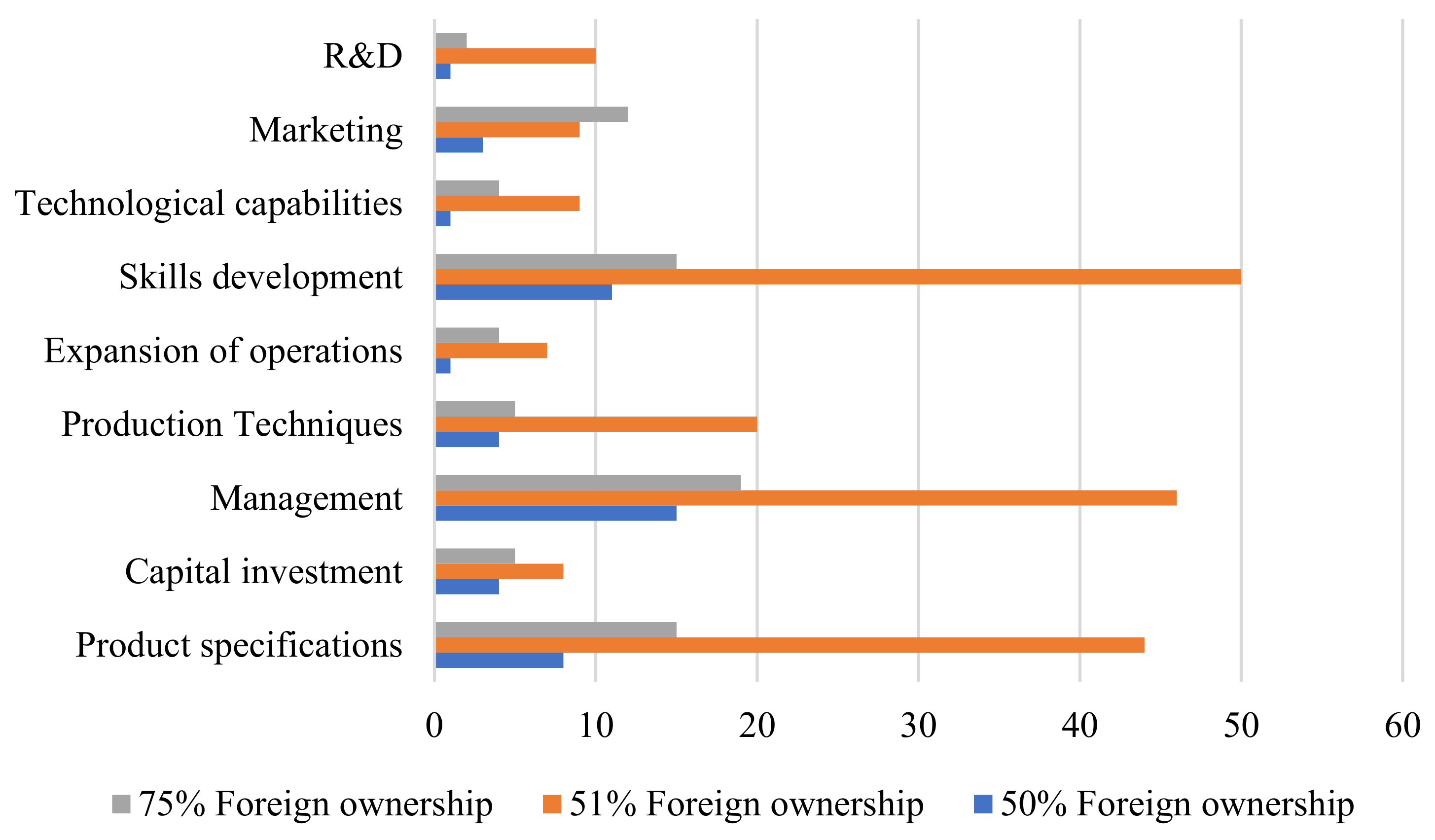 Economies 12 00141 g003