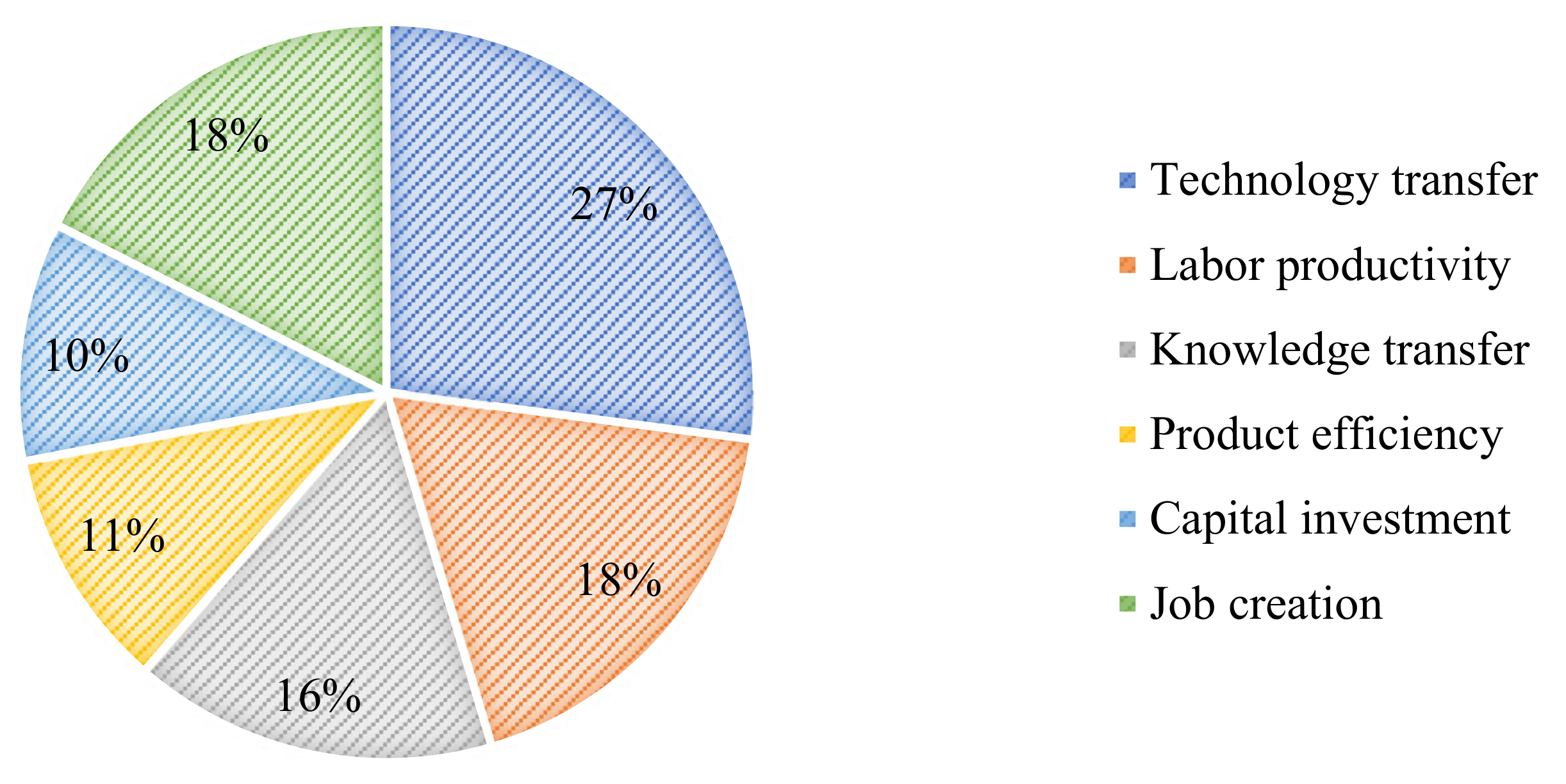 Economies 12 00141 g004