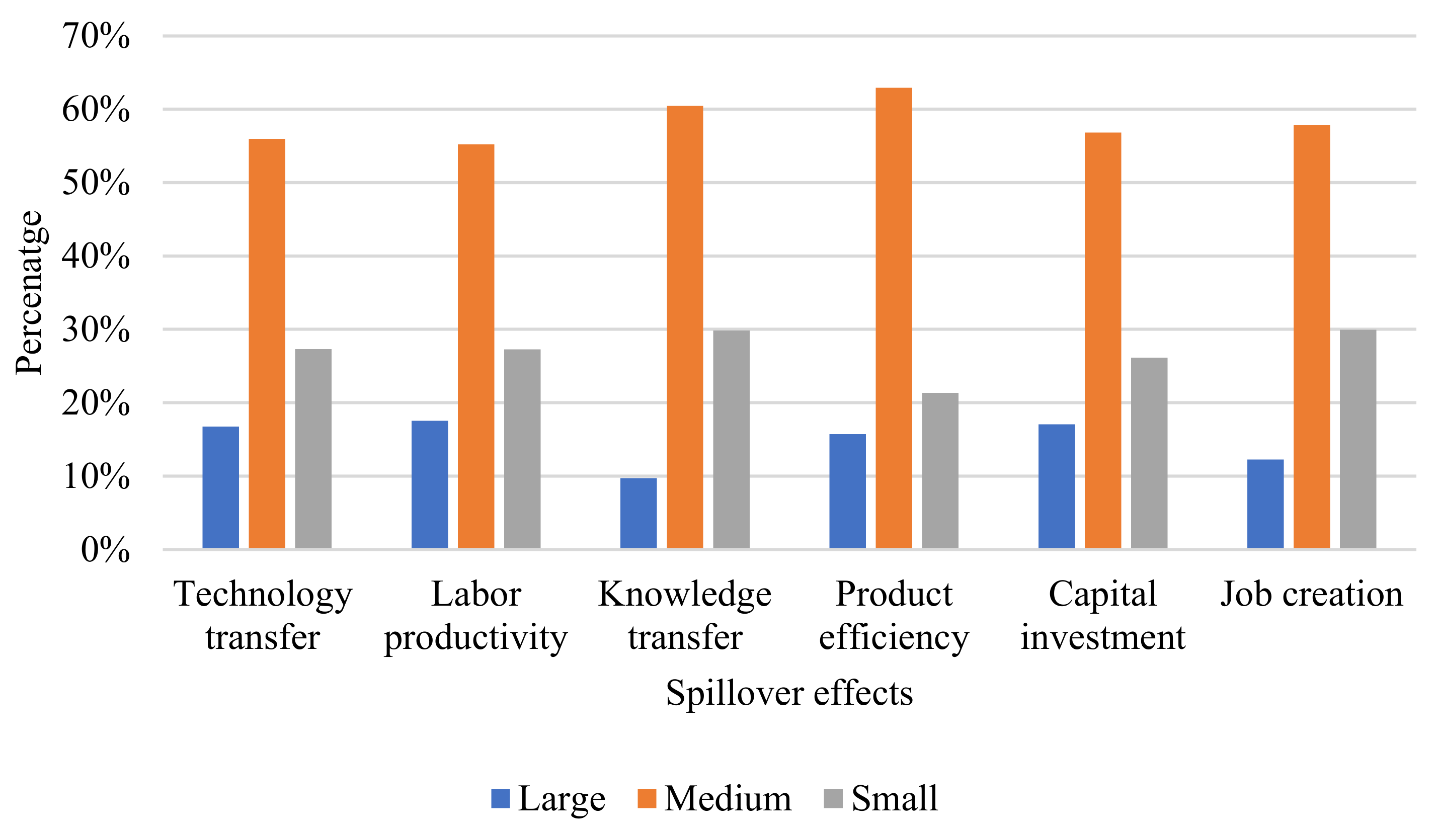Economies 12 00141 g005
