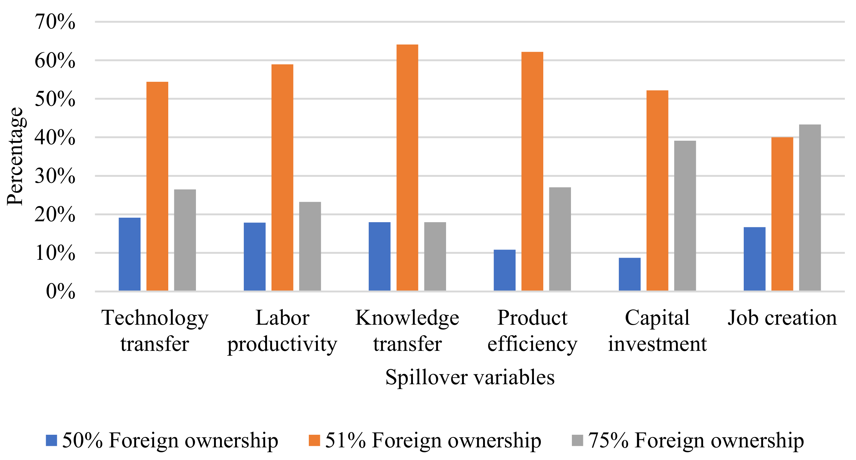Economies 12 00141 g006