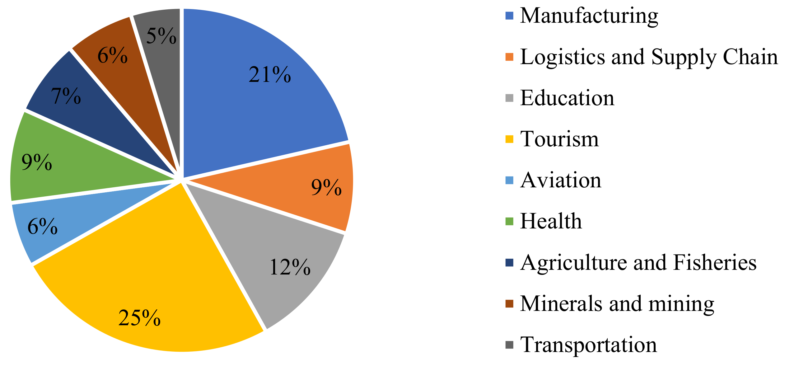 Economies 12 00141 g007