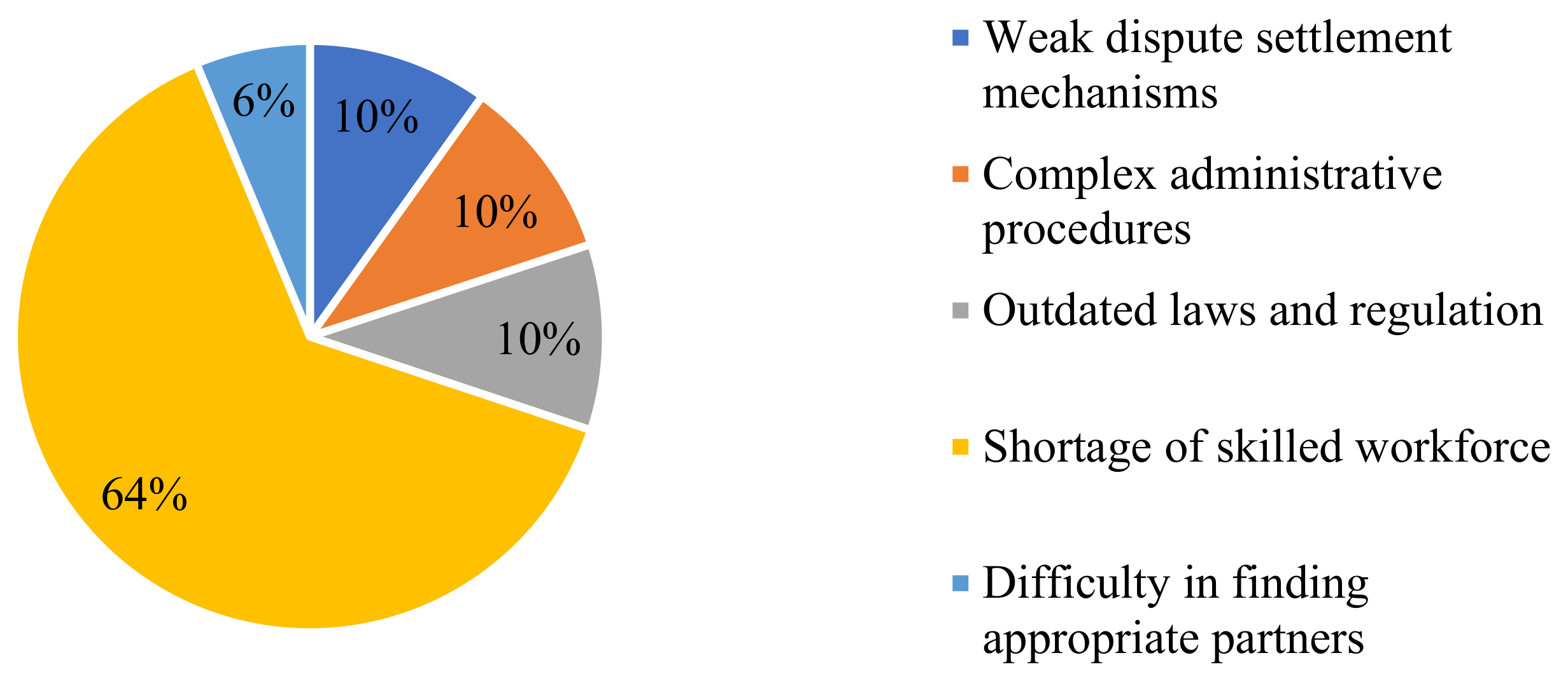 Economies 12 00141 g008