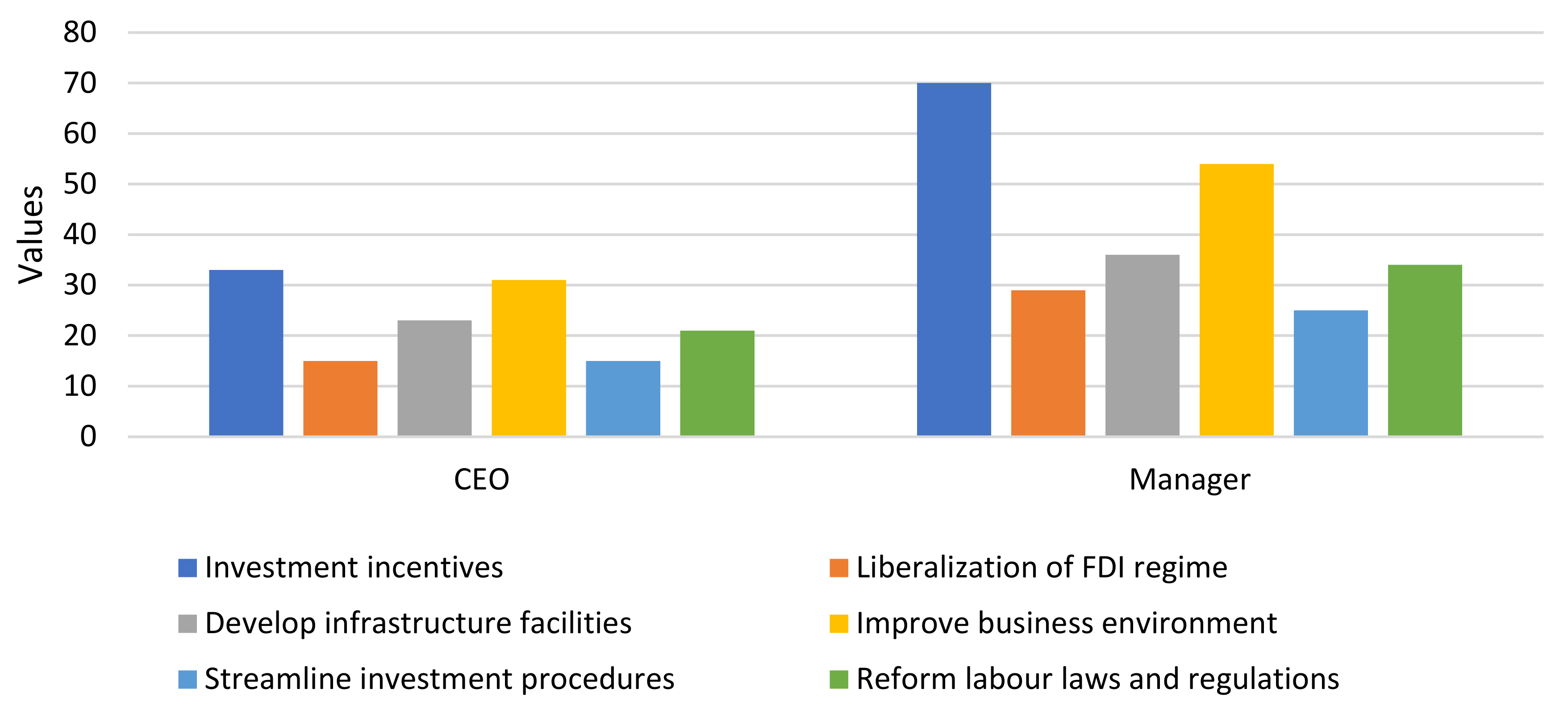 Economies 12 00141 g009
