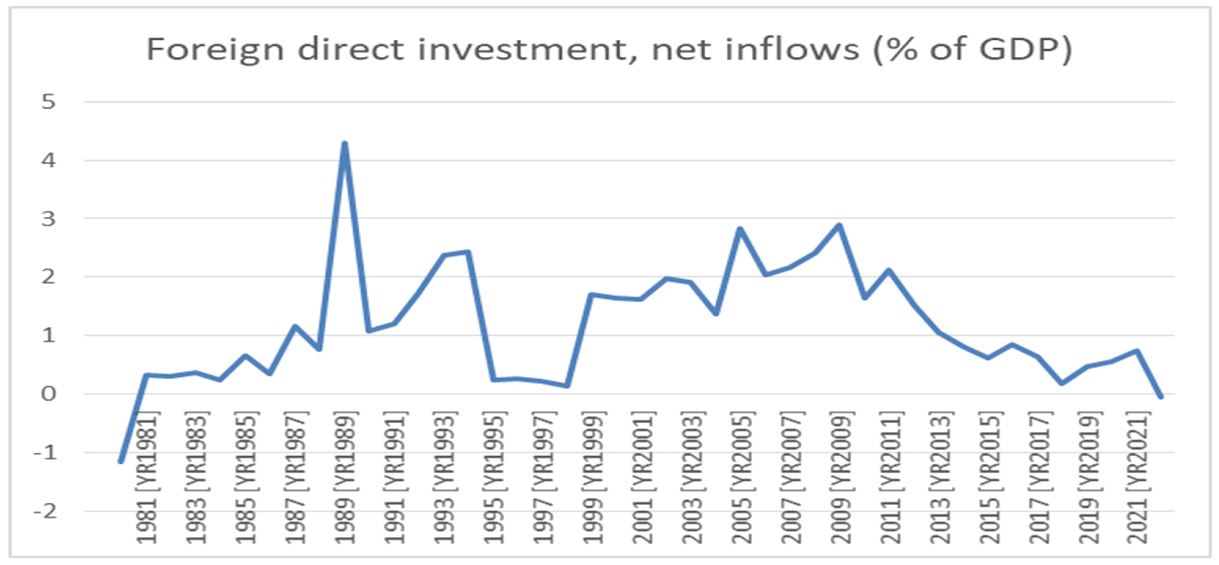 Economies 12 00142 g001