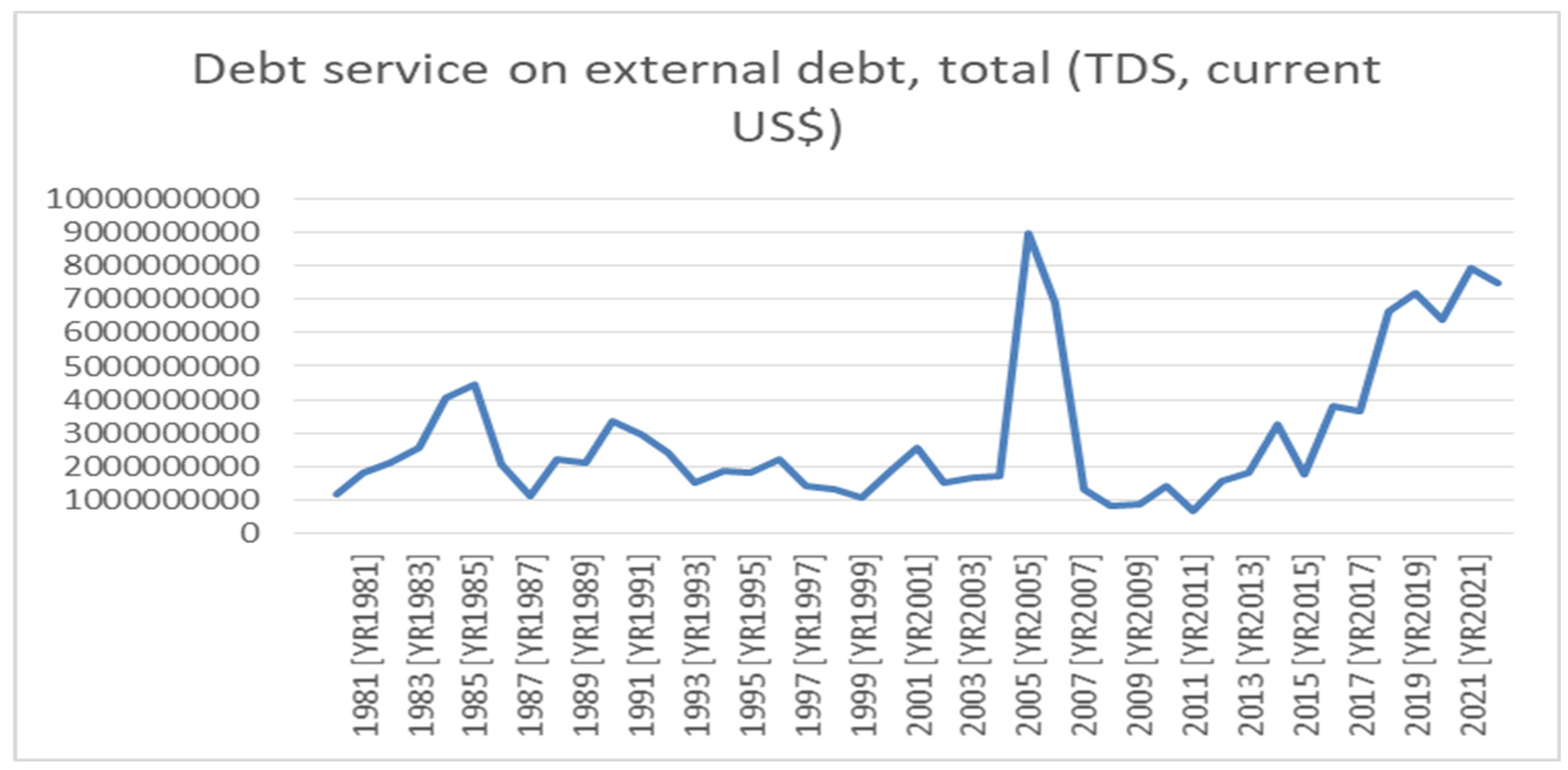 Economies 12 00142 g002