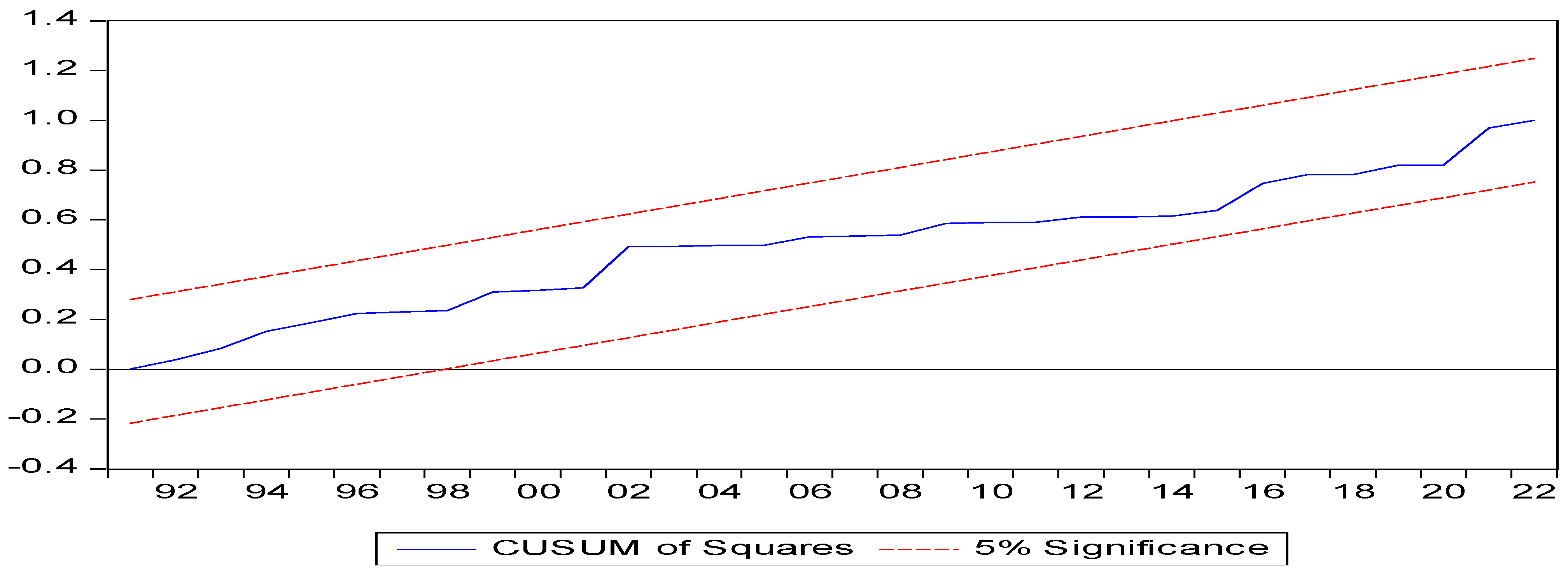 Economies 12 00142 g0a3