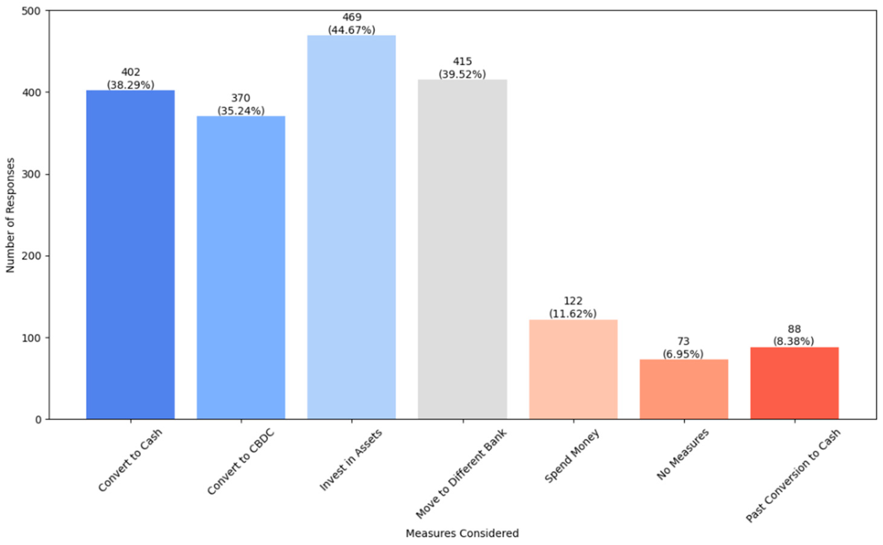 Economies 12 00143 g001