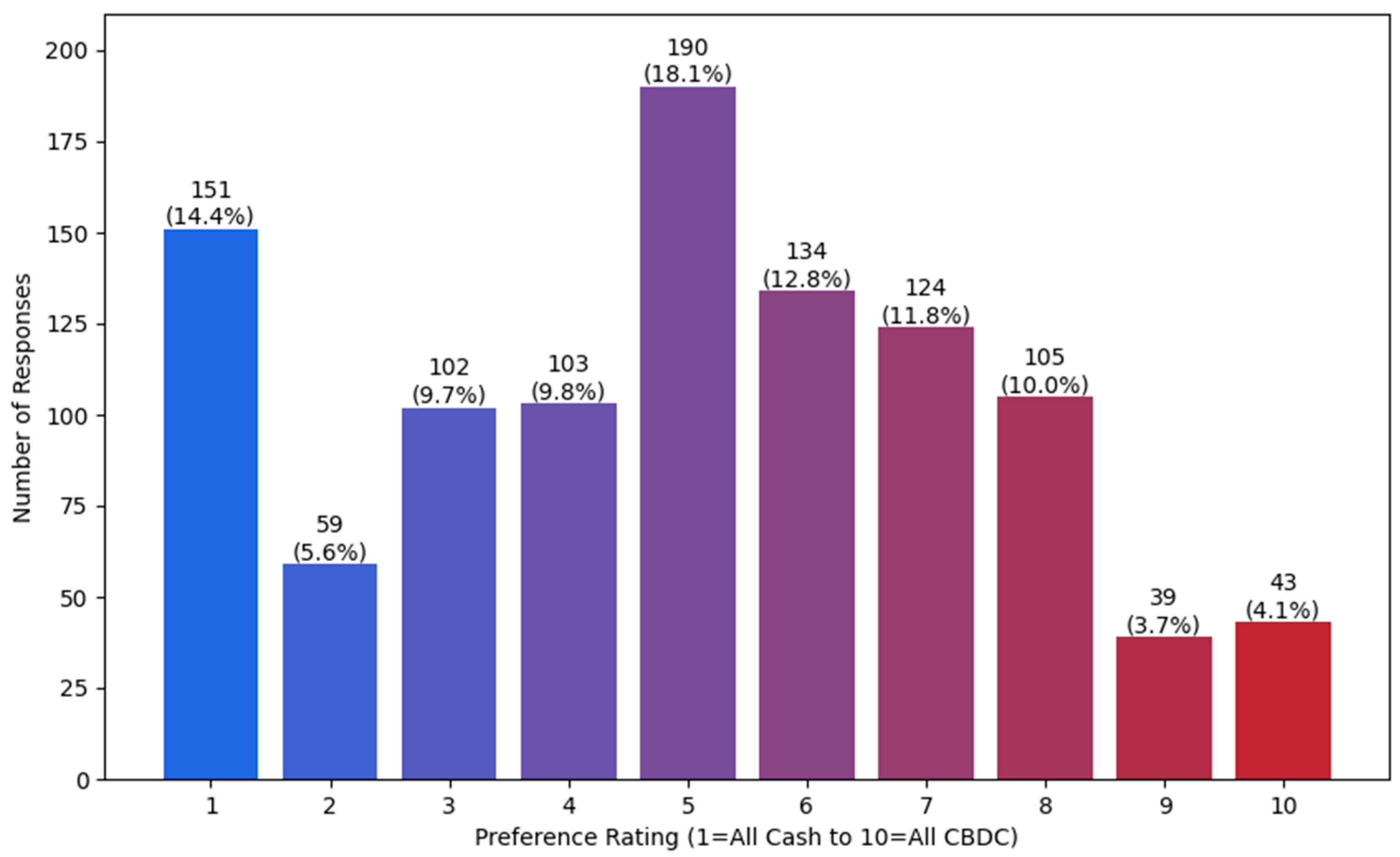 Economies 12 00143 g003