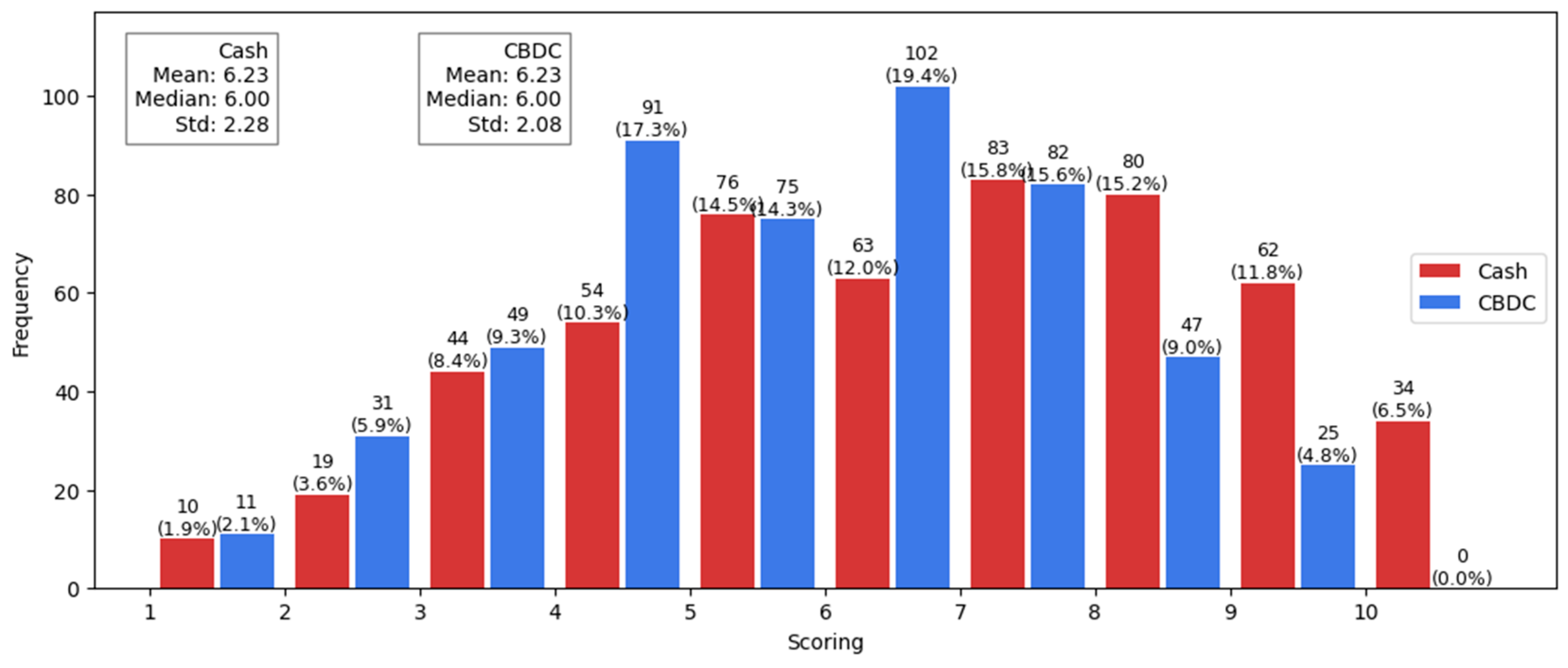 Economies 12 00143 g006