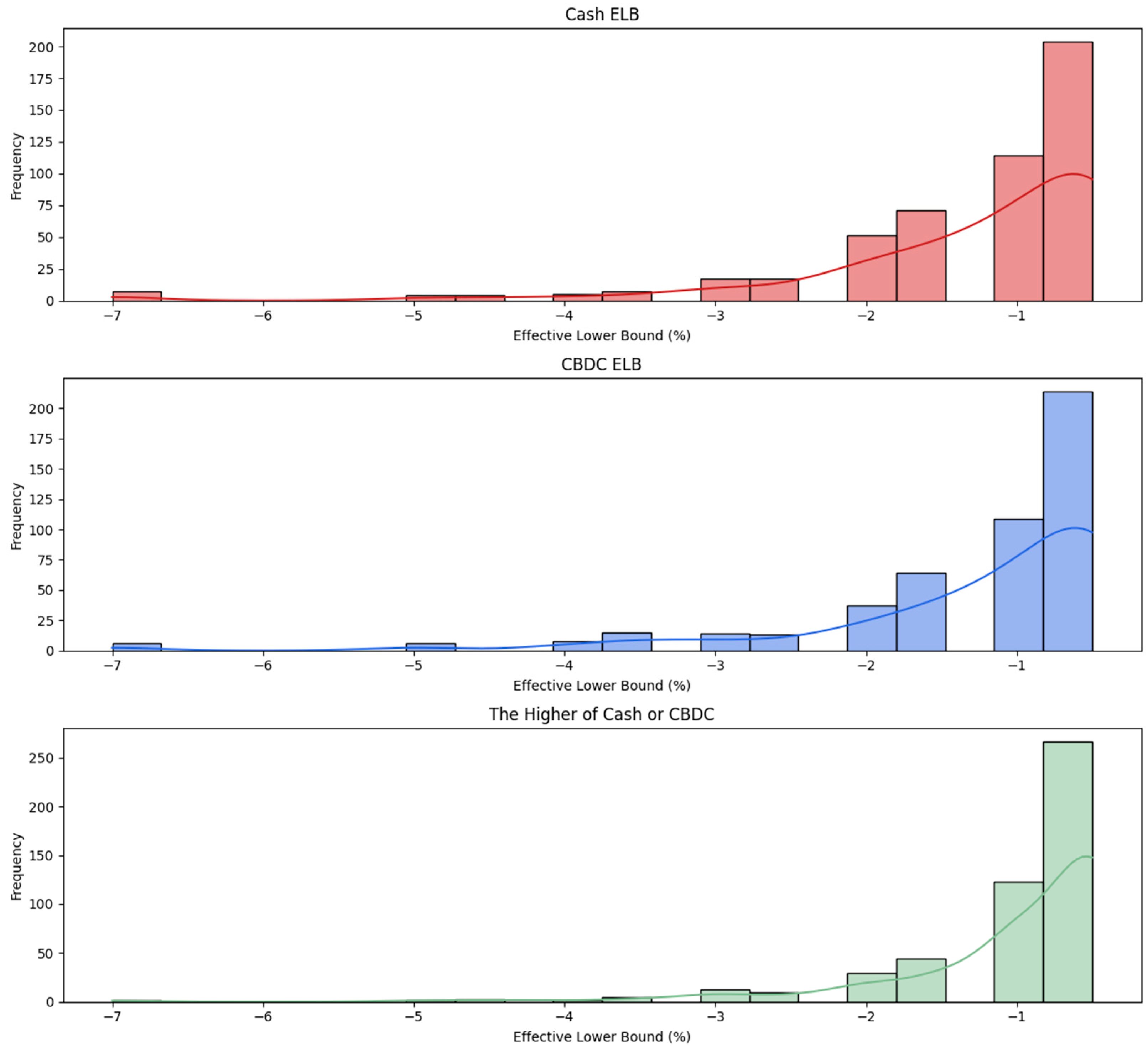 Economies 12 00143 g009