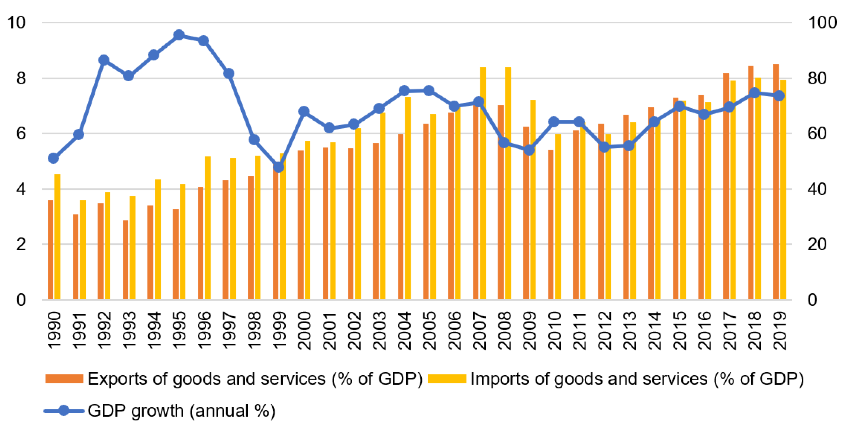 Economies 12 00144 g002
