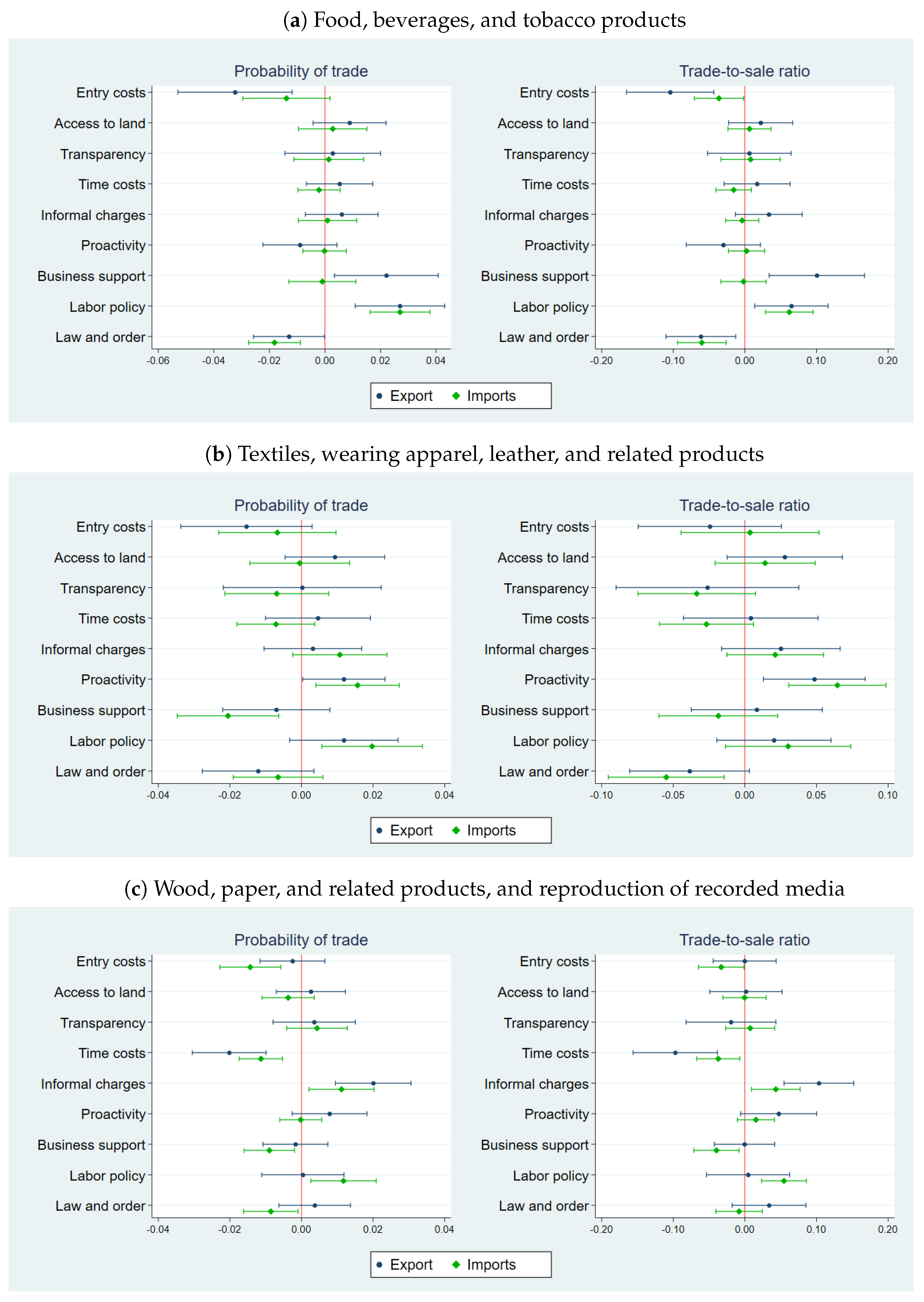 Economies 12 00144 g003a