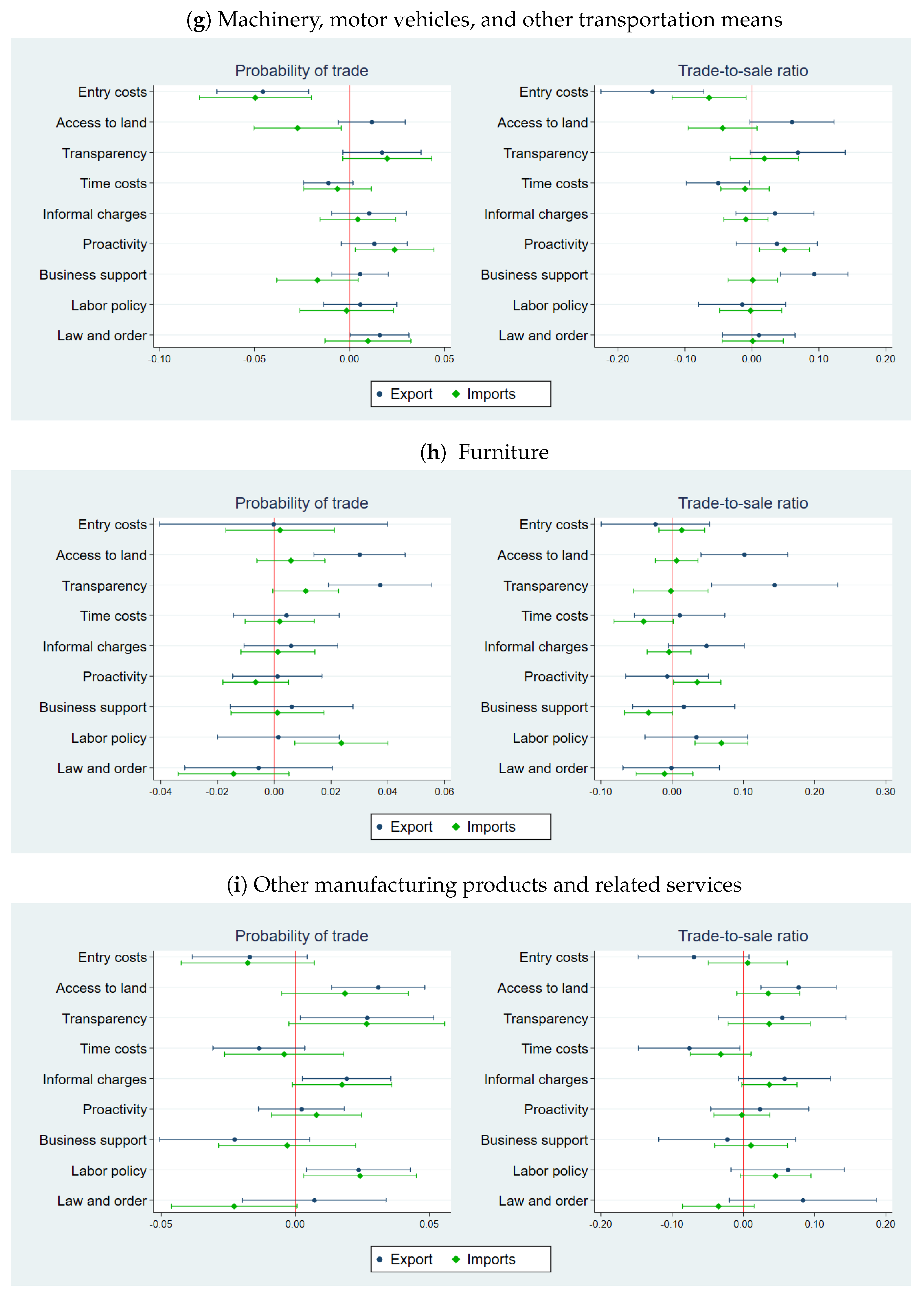 Economies 12 00144 g003c