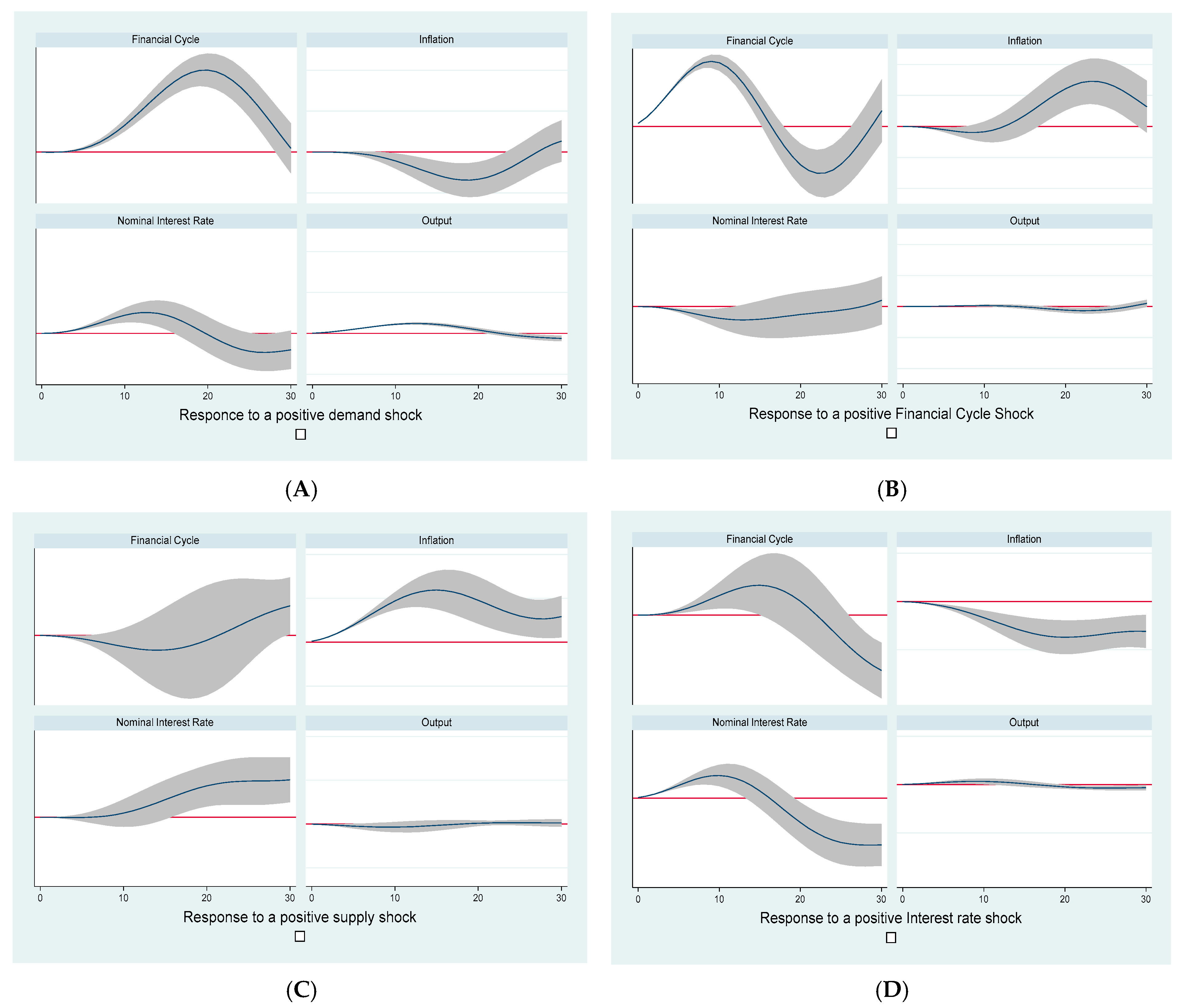 Economies 12 00145 g001 Economies 12 00145 g001