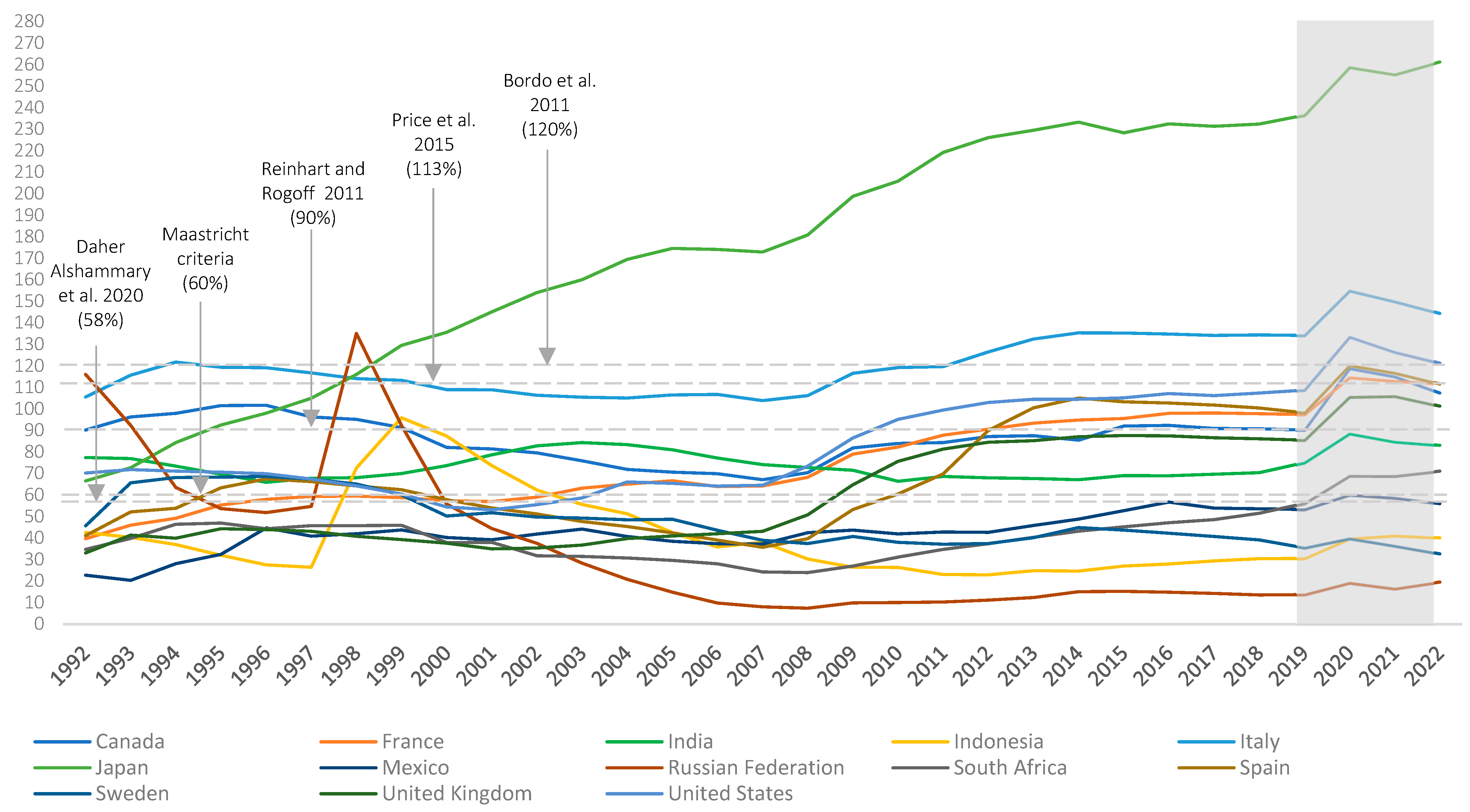 Economies 12 00147 g001 Economies 12 00147 g001