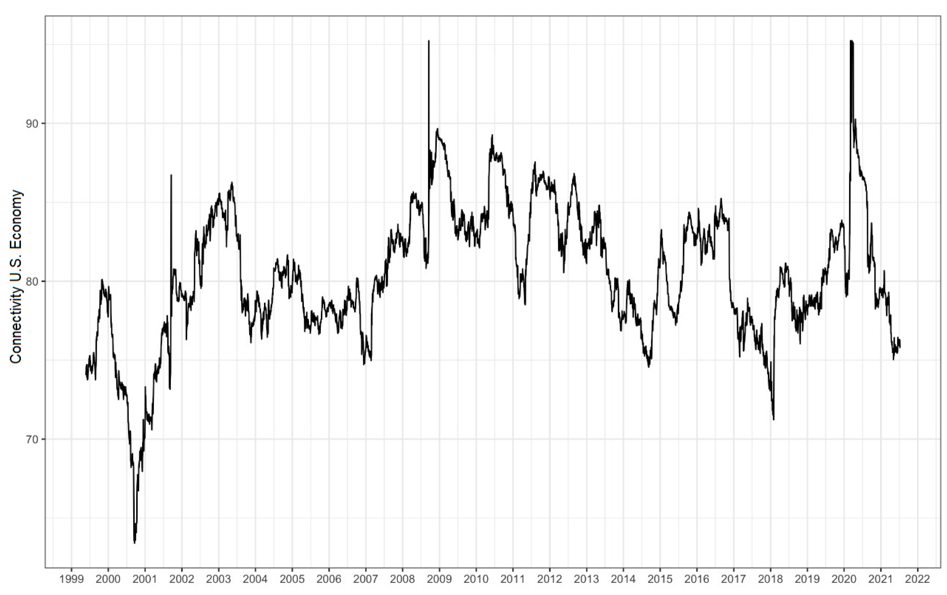 Economies 12 00149 g001