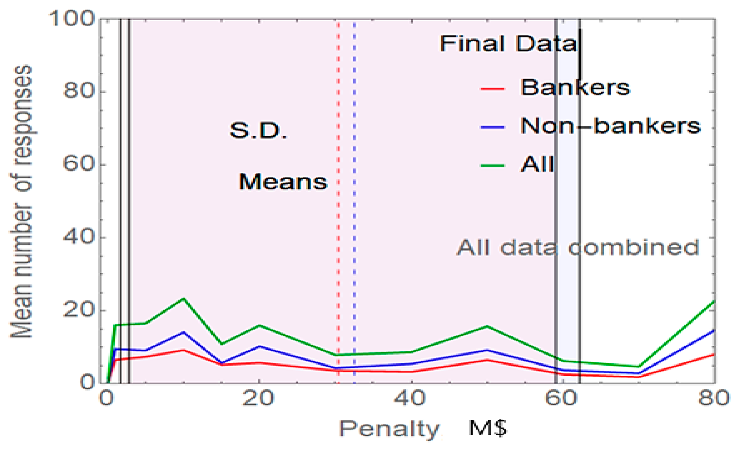 Economies 12 00150 g007