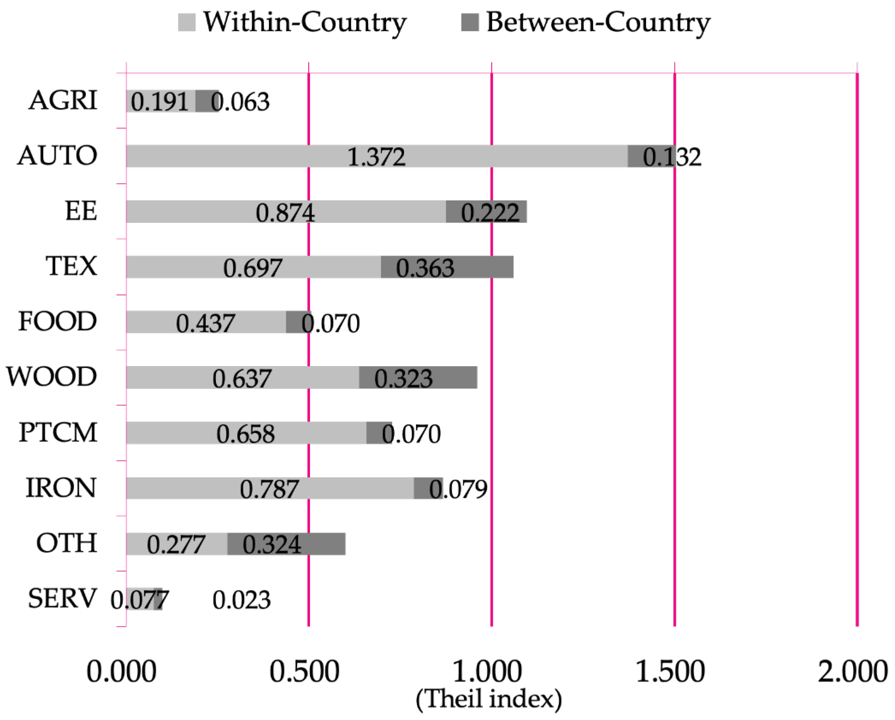 Economies 12 00151 g006
