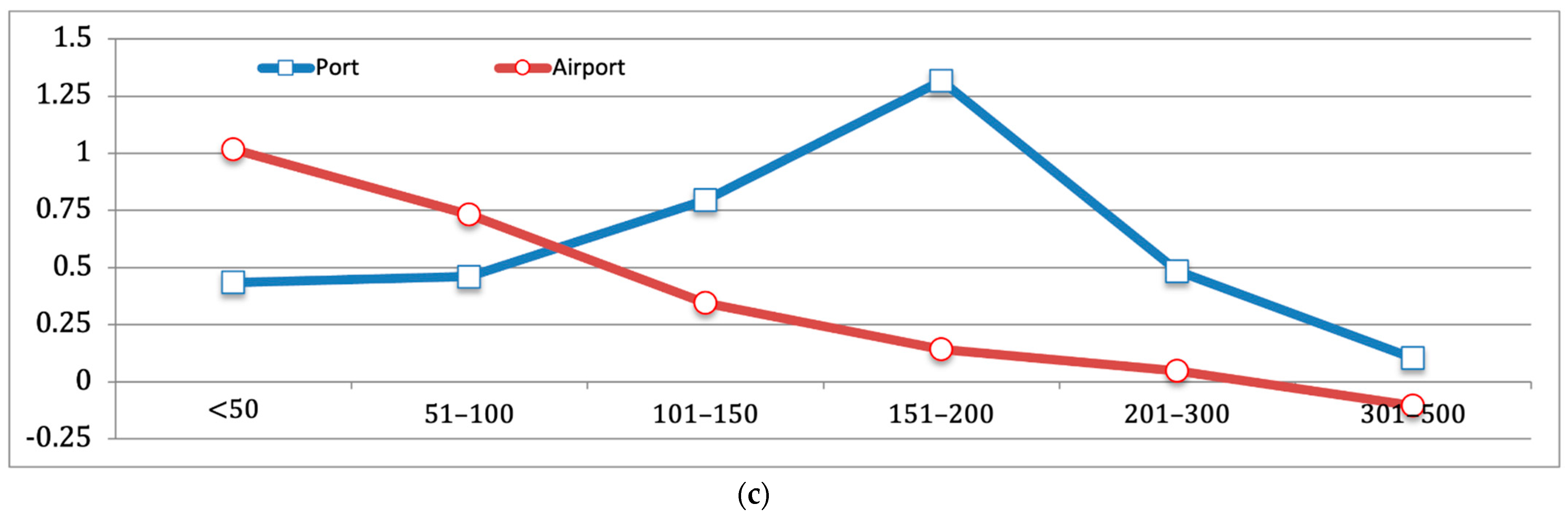 Economies 12 00151 g007b