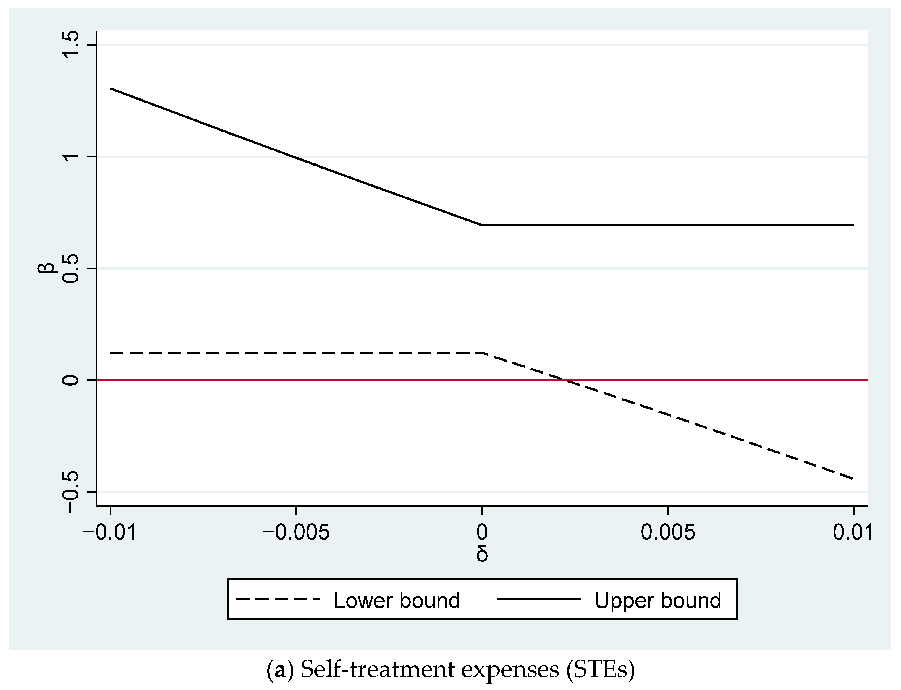 Economies 12 00153 g001a