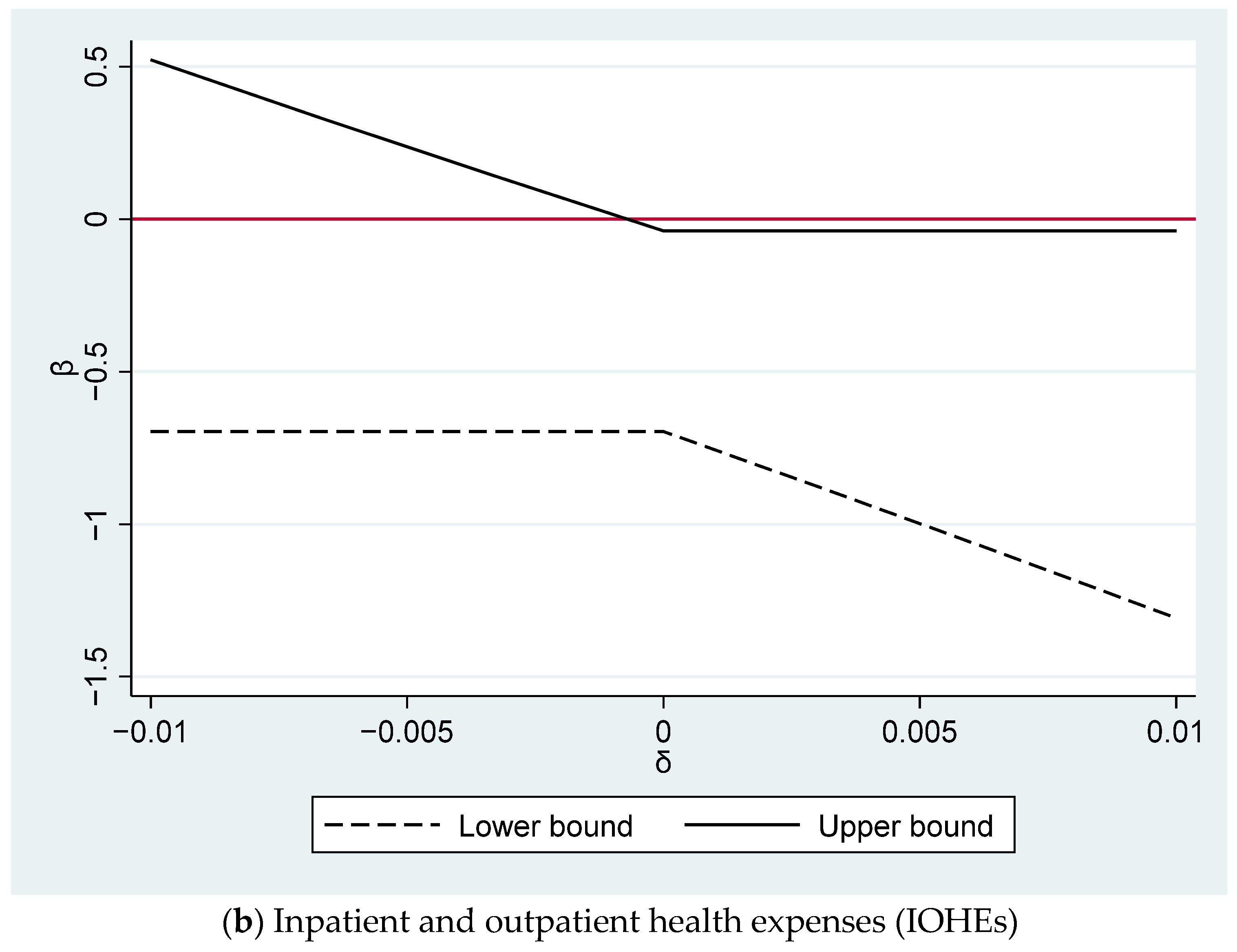 Economies 12 00153 g001b